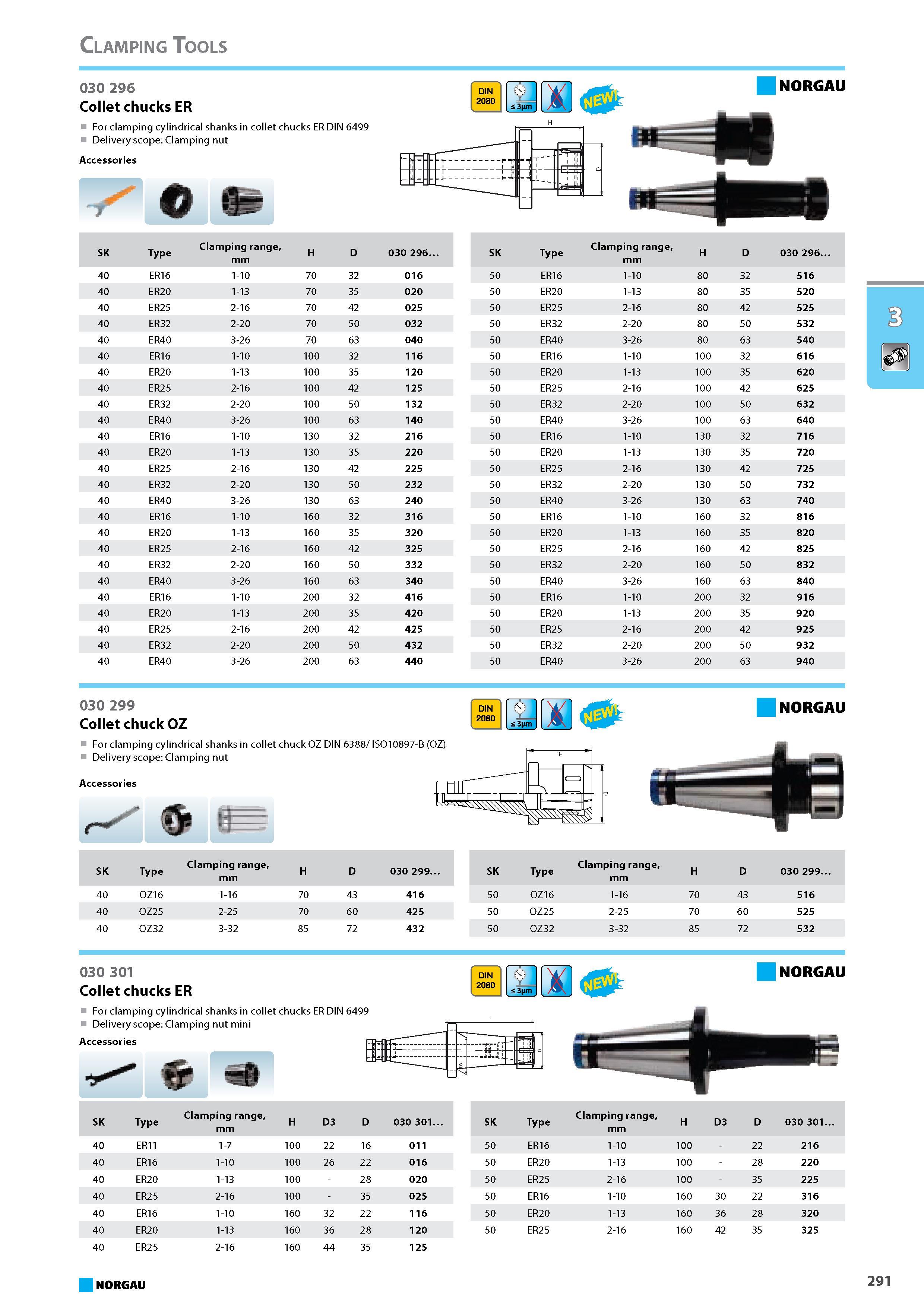 307 Collet chucks ER For clamping cylindrical shanks in collet chucks ER DIN 6499 Delivery scope Clamping nut Accessories Fjl SK Type Clamping range mm H D 030 296. 40 ER1 Каталог NORGAU 2015 Инструмент режущий измерительный слесарно-монтажный Стр. 291
