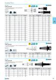 307 Collet chucks ER For clamping cylindrical shanks in collet chucks ER DIN 6499 Delivery scope Clamping nut Accessories Fjl SK Type Clamping range mm H D 030 296. 40 ER1 Каталог NORGAU 2015 Инструмент режущий измерительный слесарно-монтажный Стр. 291