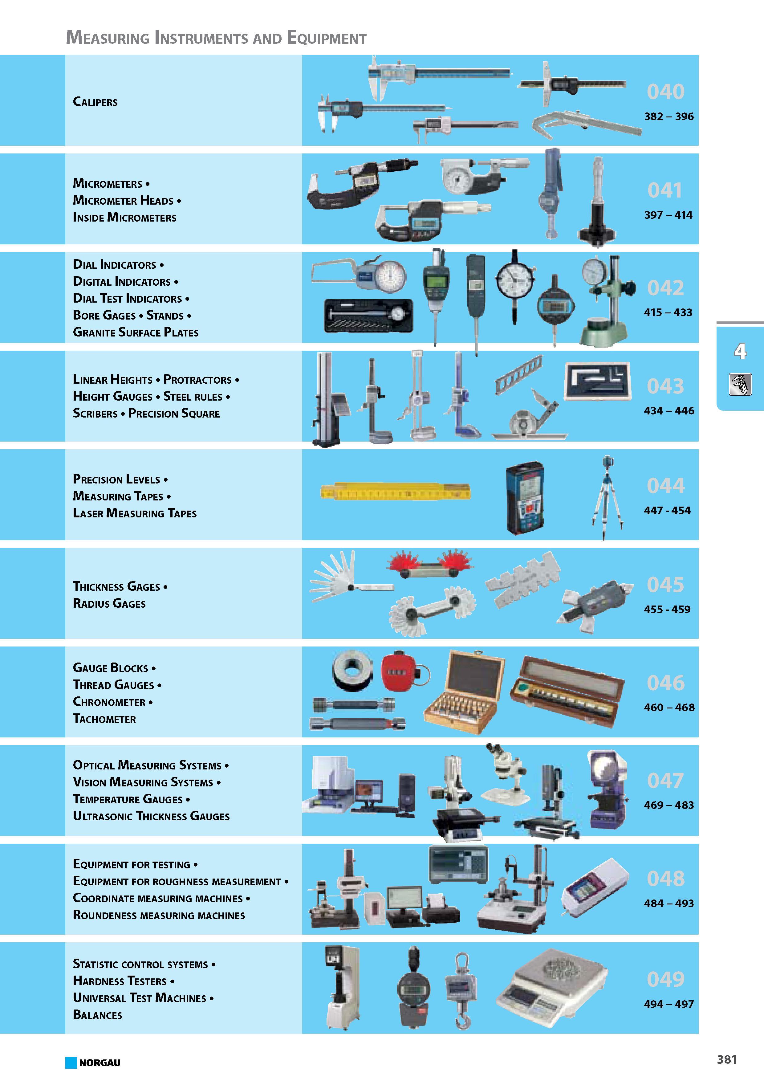 397 Calipers Micrometers Micrometer Heads Inside Micrometers Dial Indicators Digital Indicators Dial Test Indicators Bore Gages Stands Granite Surface Plates Linear Height Каталог NORGAU 2015 Инструмент режущий измерительный слесарно-монтажный Стр. 381