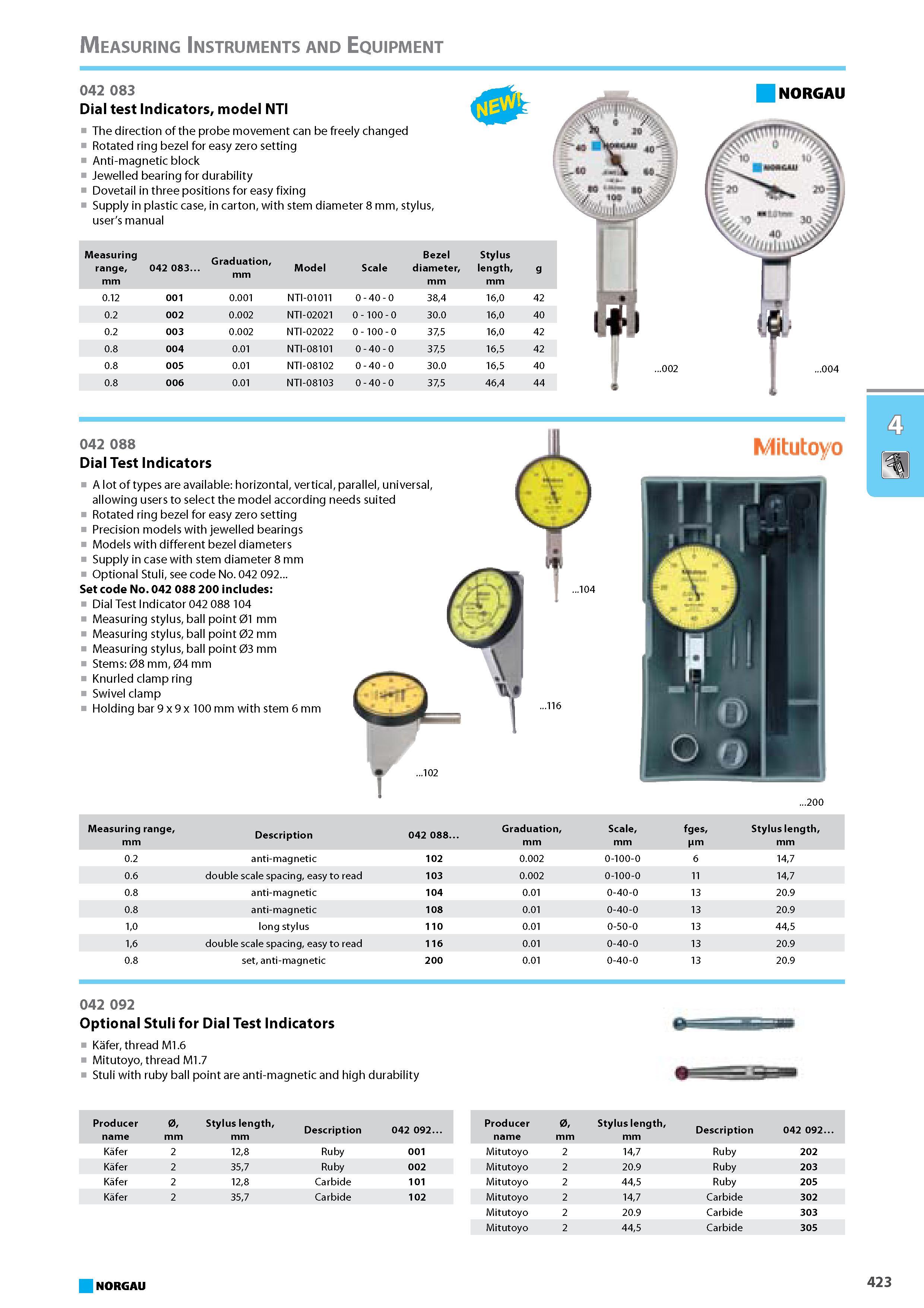 439 Dial test Indicators model NTI The direction of the probe movement can be freely changed Rotated ring bezel for easy zero setting Anti-magnetic block Jewelled bearing Каталог NORGAU 2015 Инструмент режущий измерительный слесарно-монтажный Стр. 423