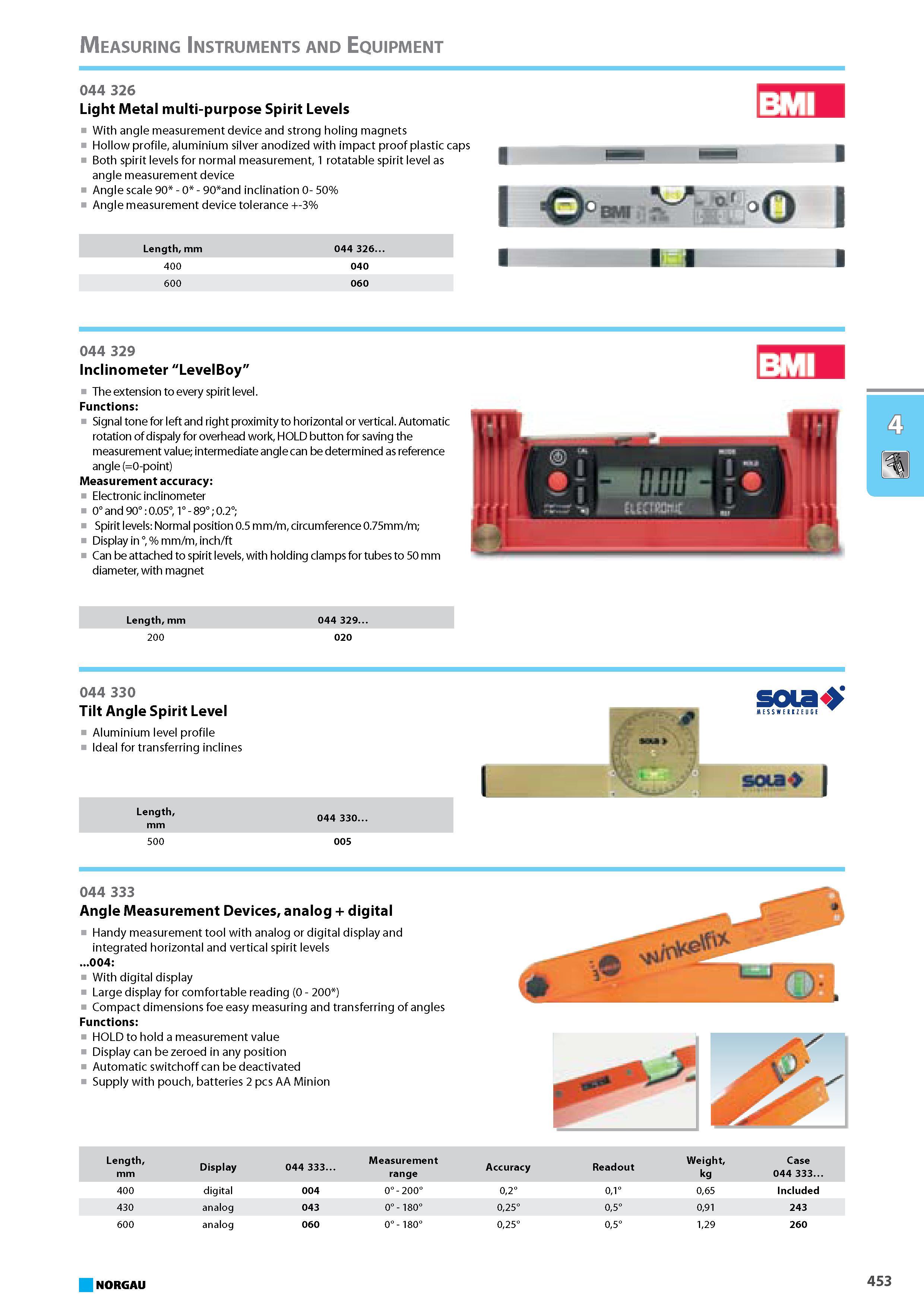 469 Light Metal multi-purpose Spirit Levels With angle measurement device and strong holing magnets Hollow profile aluminium silver anodized with impact proof plastic caps Каталог NORGAU 2015 Инструмент режущий измерительный слесарно-монтажный Стр. 453