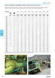 522 Torque tools DIN 267 STANDARD TIGHTENING TORQUE BOLT PITCH AND QUALITY The numbers given in the line of text e.g. 3.6 are indexes in which the first number e.g. 3 repr Каталог NORGAU 2015 Инструмент режущий измерительный слесарно-монтажный Стр. 506