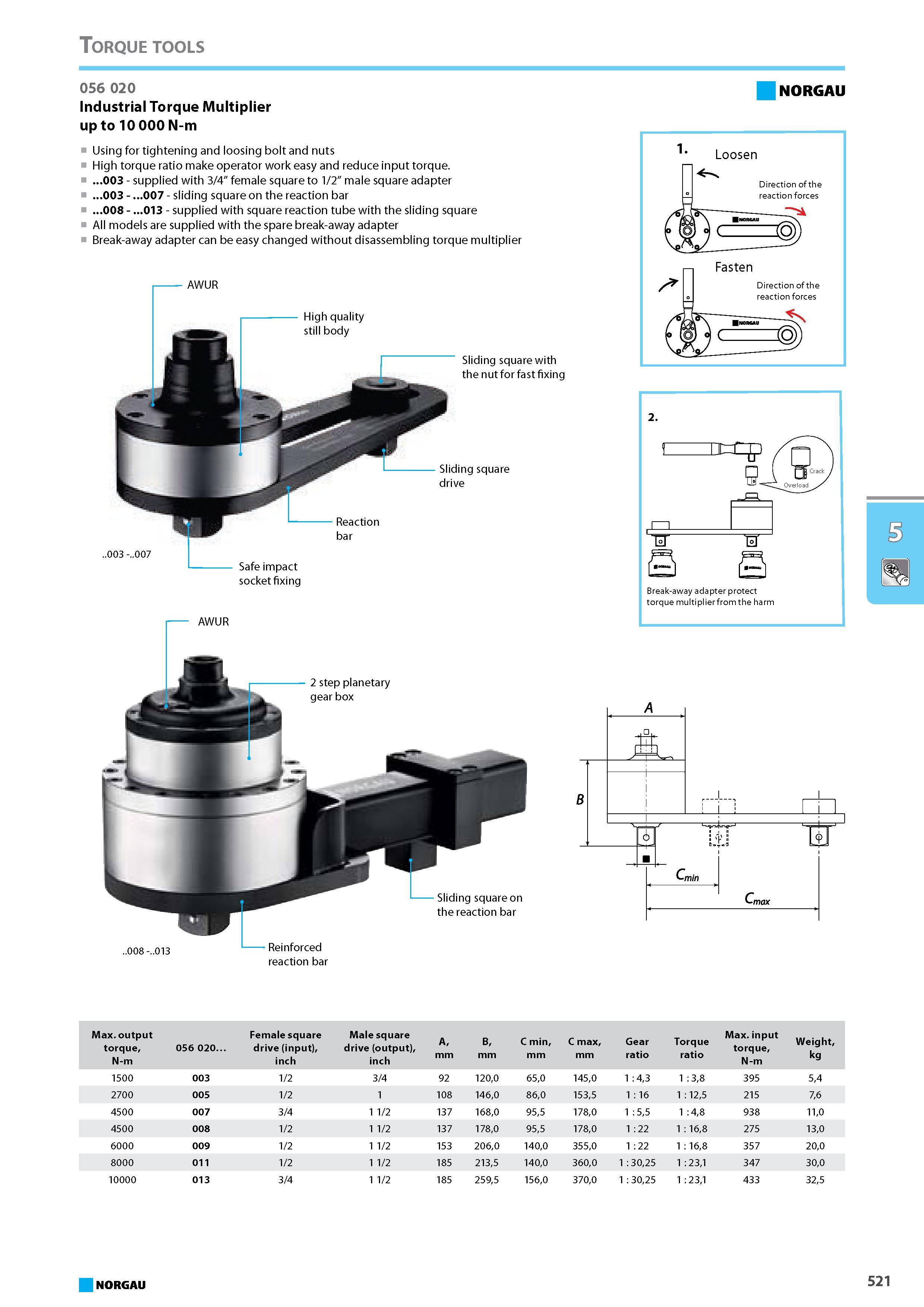 537 Industrial Torque Multiplier up to 10 000 N-m Using for tightening and loosing bolt and nuts High torque ratio make operator work easy and reduce input torque. 003 - s Каталог NORGAU 2015 Инструмент режущий измерительный слесарно-монтажный Стр. 521
