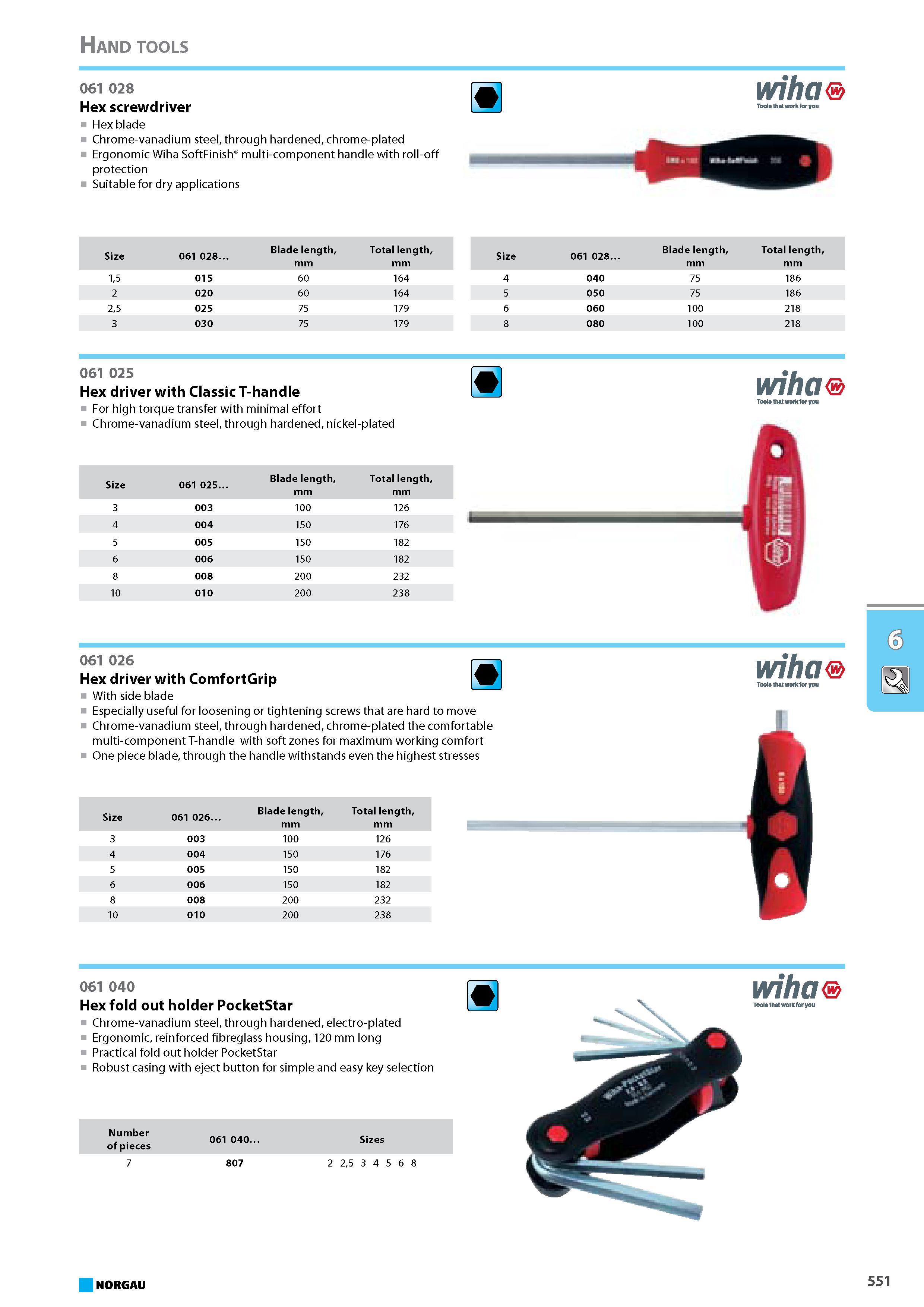 567 Hex screwdriver Hex blade Chrome-vanadium steel through hardened chrome-plated Ergonomic Wiha SoftFinish multi-component handle with roll-off protection Suitable for d Каталог NORGAU 2015 Инструмент режущий измерительный слесарно-монтажный Стр. 551