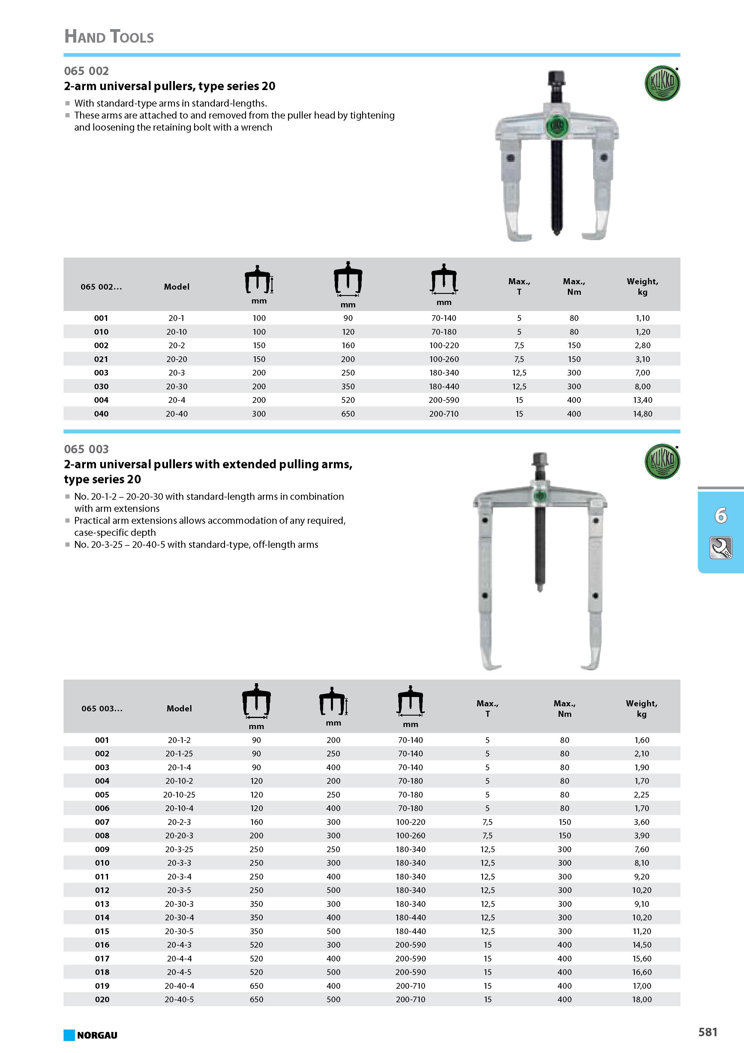 597 2-arm universal pullers type series 20 With standard-type arms in standard-lengths These arms are attached to and removed from the puller head by tightening and loosen Каталог NORGAU 2015 Инструмент режущий измерительный слесарно-монтажный Стр. 581