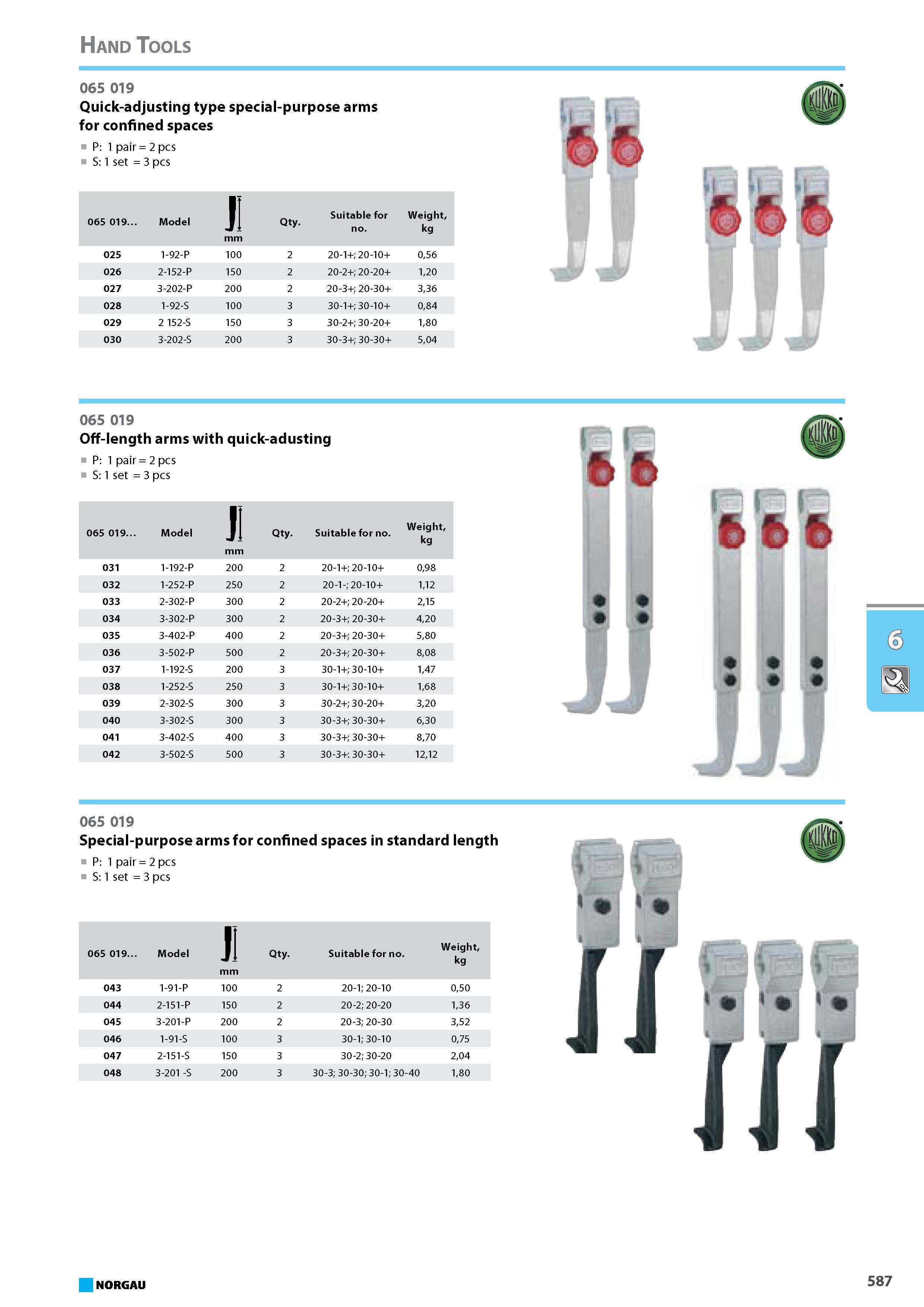 603 Quick-adjusting type special-purpose arms for confined spaces P 1 pair 2 pcs S 1 set 3 pcs 065 019. Model JI mm Qty. Suitable for no. Weight kg 025 1-92-P 100 2 20-1+ Каталог NORGAU 2015 Инструмент режущий измерительный слесарно-монтажный Стр. 587