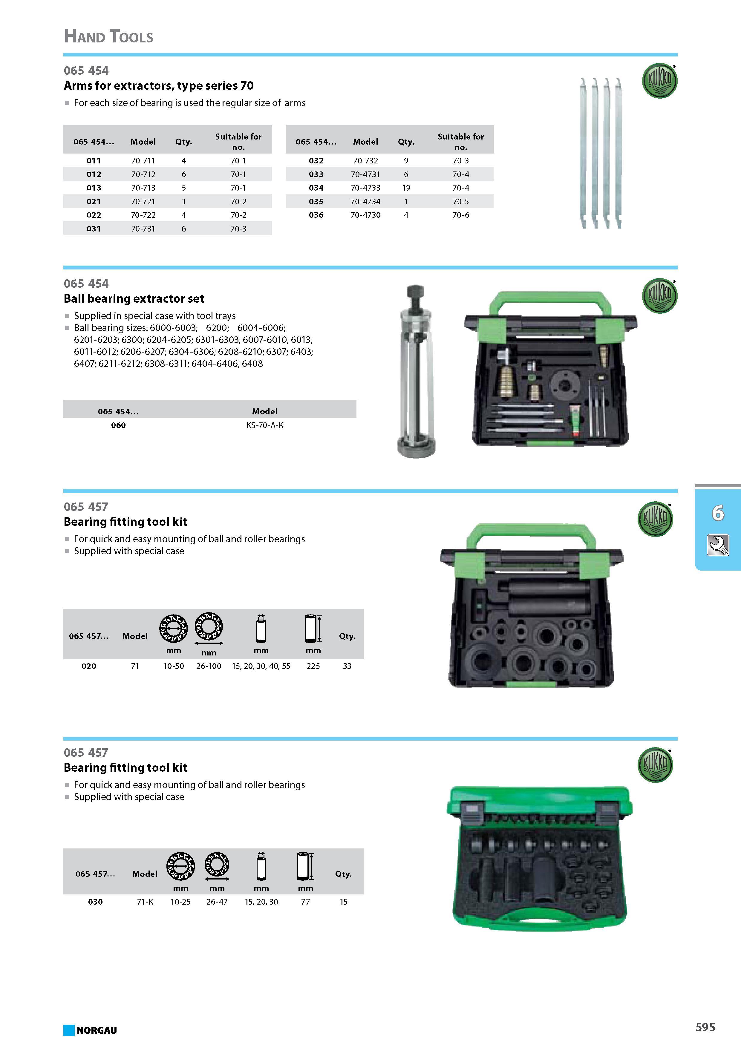 611 Ball bearing extractor set Supplied in special case with tool trays Ball bearing sizes 6000-6003 6200 6004-6006 6201-6203 6300 6204-6205 6301-6303 6007-6010 6013 6011- Каталог NORGAU 2015 Инструмент режущий измерительный слесарно-монтажный Стр. 595