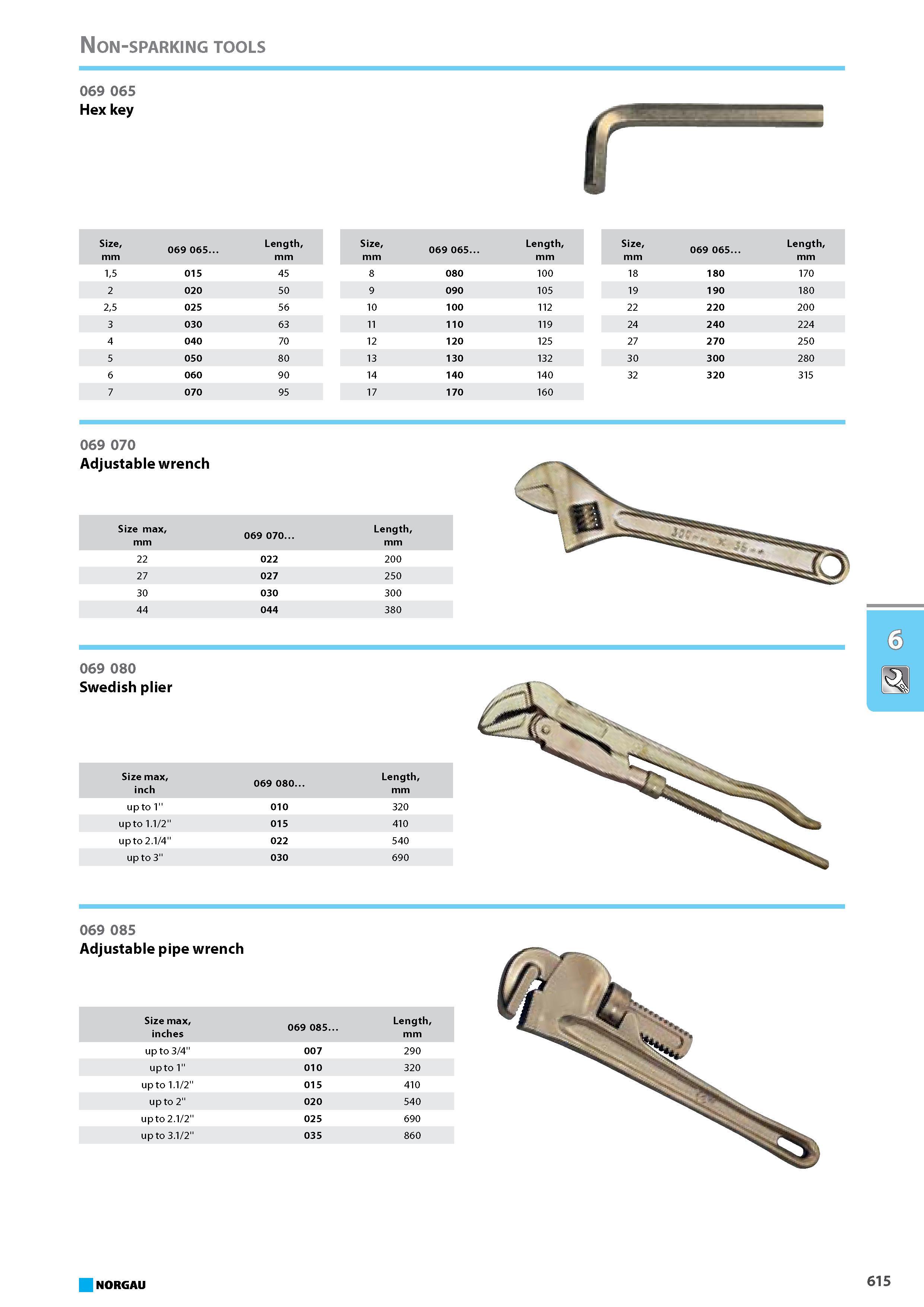 631 Hex key Size mm 069 065. Length mm Size mm 069 065. Length mm 15 015 45 8 080 100 2 020 50 9 090 105 25 025 56 10 100 112 3 030 63 11 110 119 4 040 70 12 120 125 5 050 Каталог NORGAU 2015 Инструмент режущий измерительный слесарно-монтажный Стр. 615