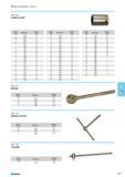 633 Socket 6-point Size mm Ratchet Drive inch 069 110. Length mm 1 4 010 150 1 2 020 250 3 4 030 420 1 040 510 El 069 120 Sliding T-wrench Drive 069 120. Length inch mm 1 Каталог NORGAU 2015 Инструмент режущий измерительный слесарно-монтажный Стр. 617
