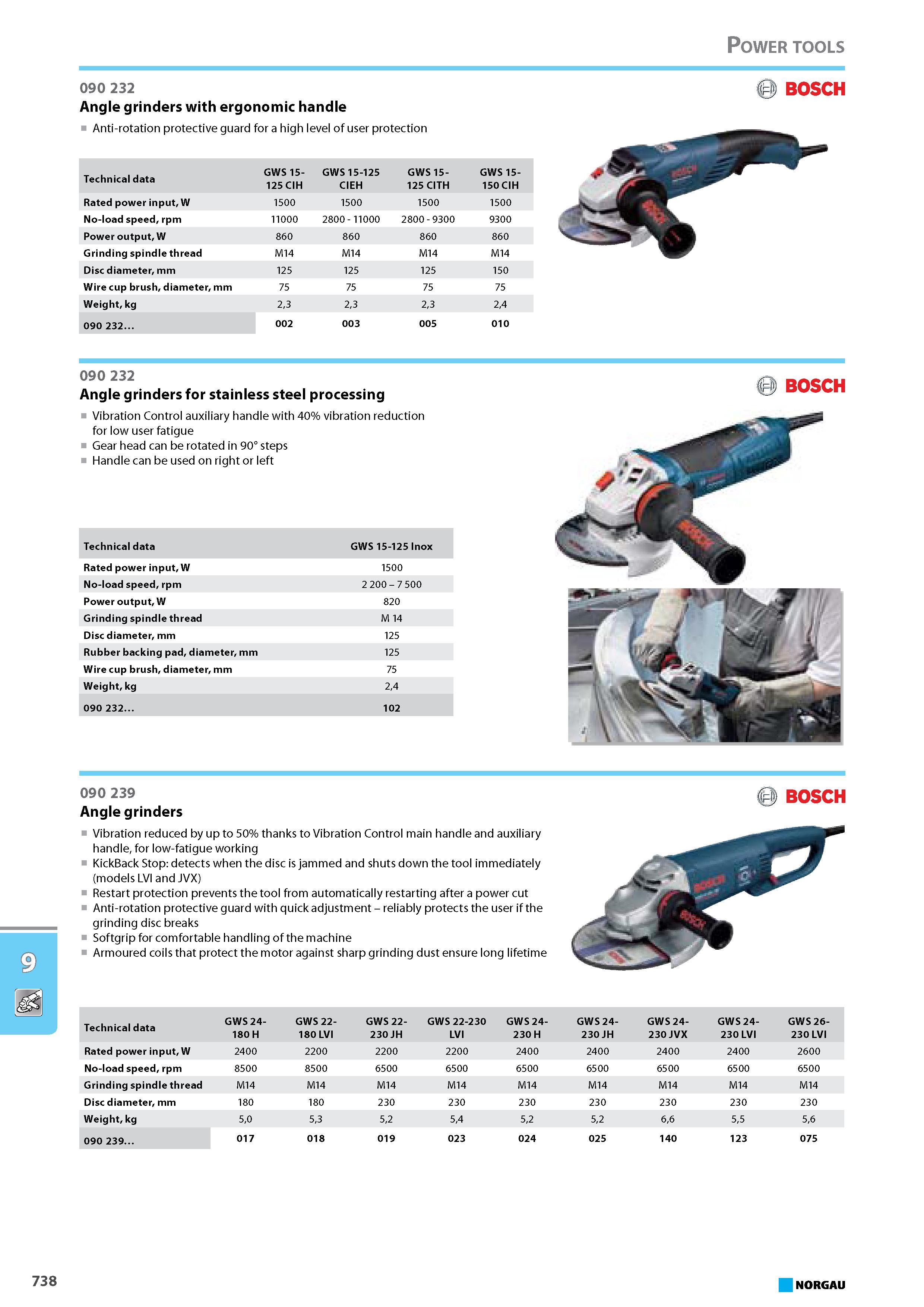 754 Angle grinders with ergonomic handle Anti-rotation protective guard for a high level of user protection 090 232 Angle grinders for stainless steel processing Vibration Каталог NORGAU 2015 Инструмент режущий измерительный слесарно-монтажный Стр. 738