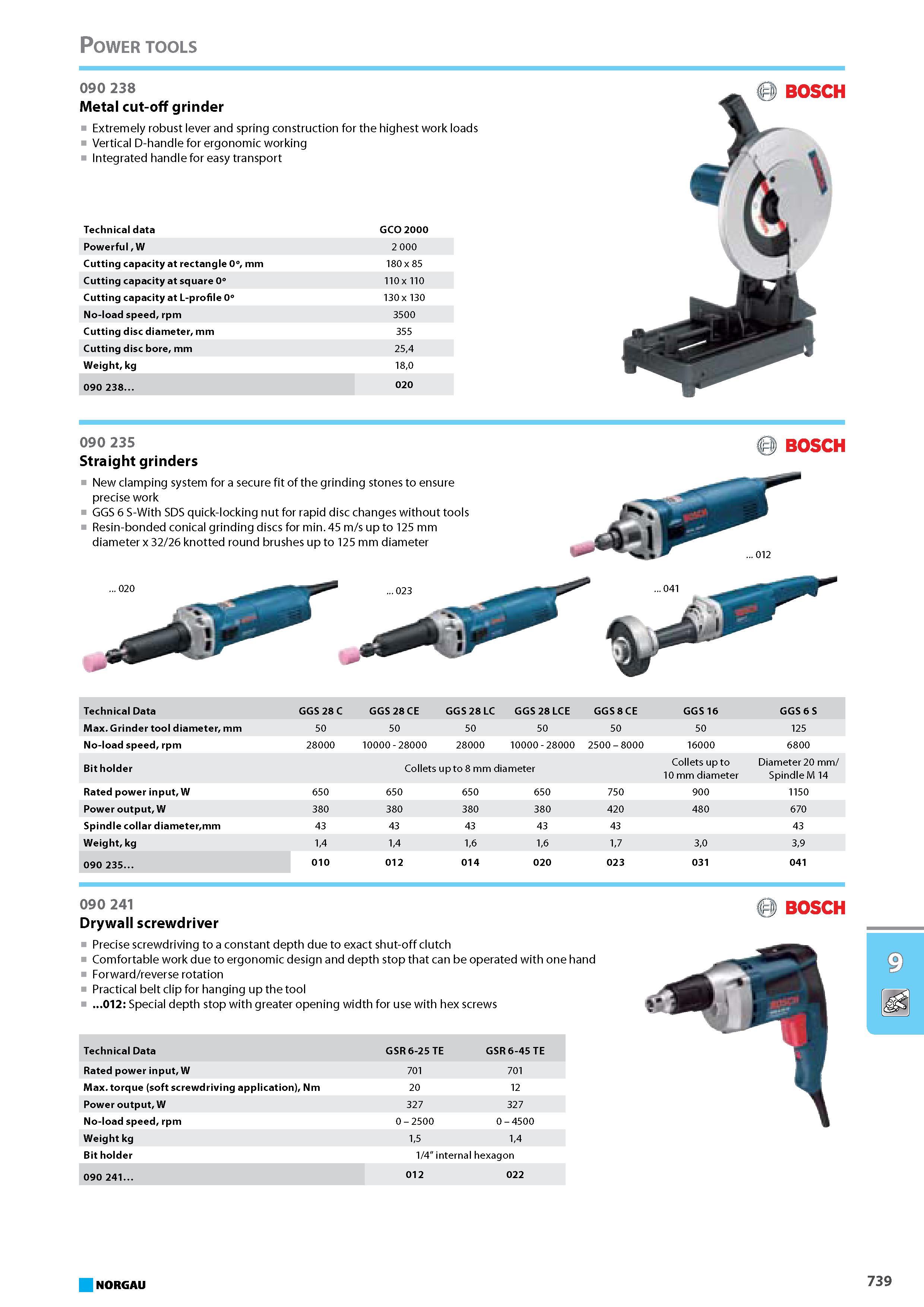 755 Metal cut-off grinder Extremely robust lever and spring construction for the highest work loads Vertical D-handle for ergonomic working Integrated handle for easy tran Каталог NORGAU 2015 Инструмент режущий измерительный слесарно-монтажный Стр. 739