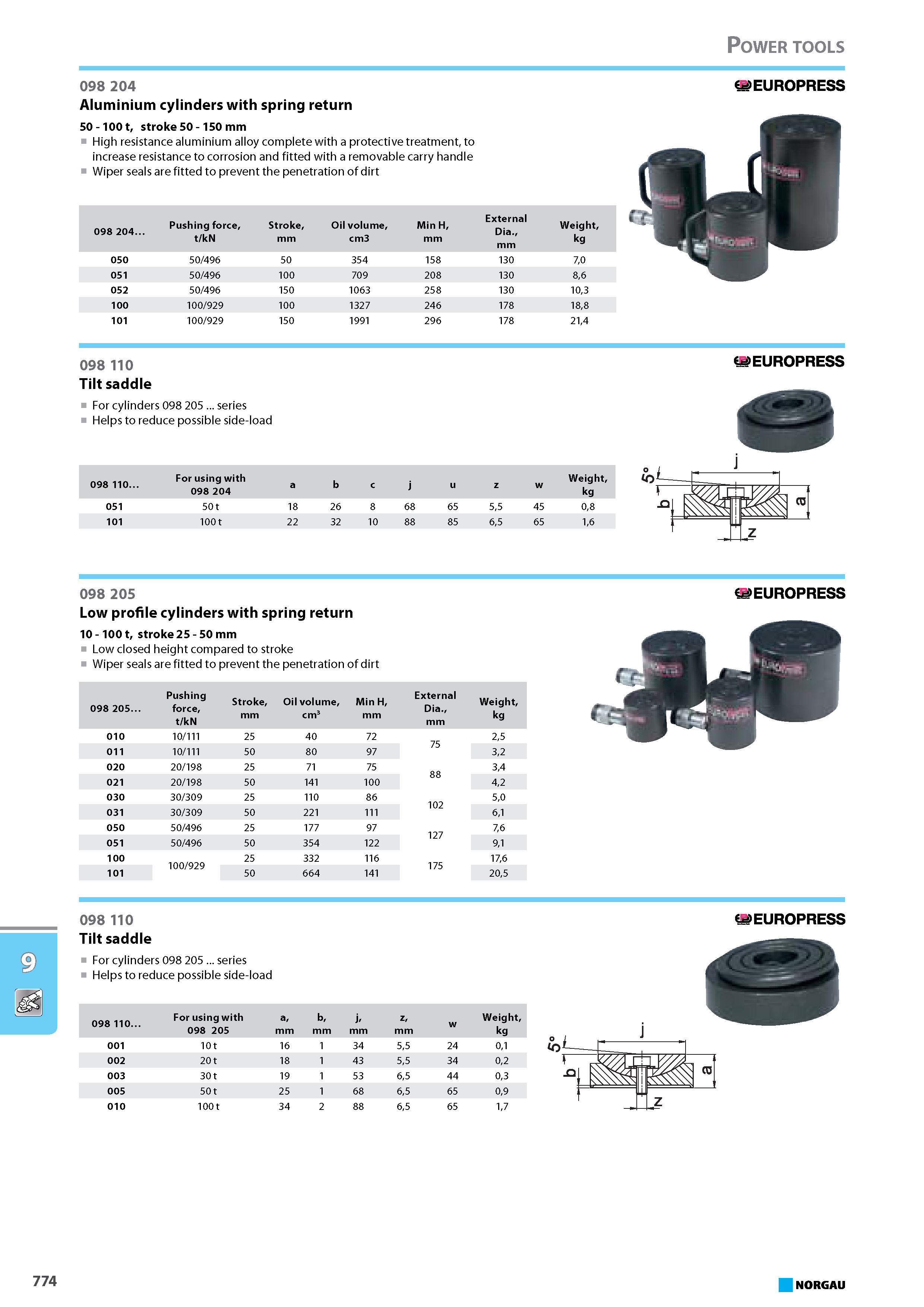 790 Aluminium cylinders with spring return 50 - 100 t stroke 50 - 150 mm High resistance aluminium alloy complete with a protective treatment to increase resistance to cor Каталог NORGAU 2015 Инструмент режущий измерительный слесарно-монтажный Стр. 774