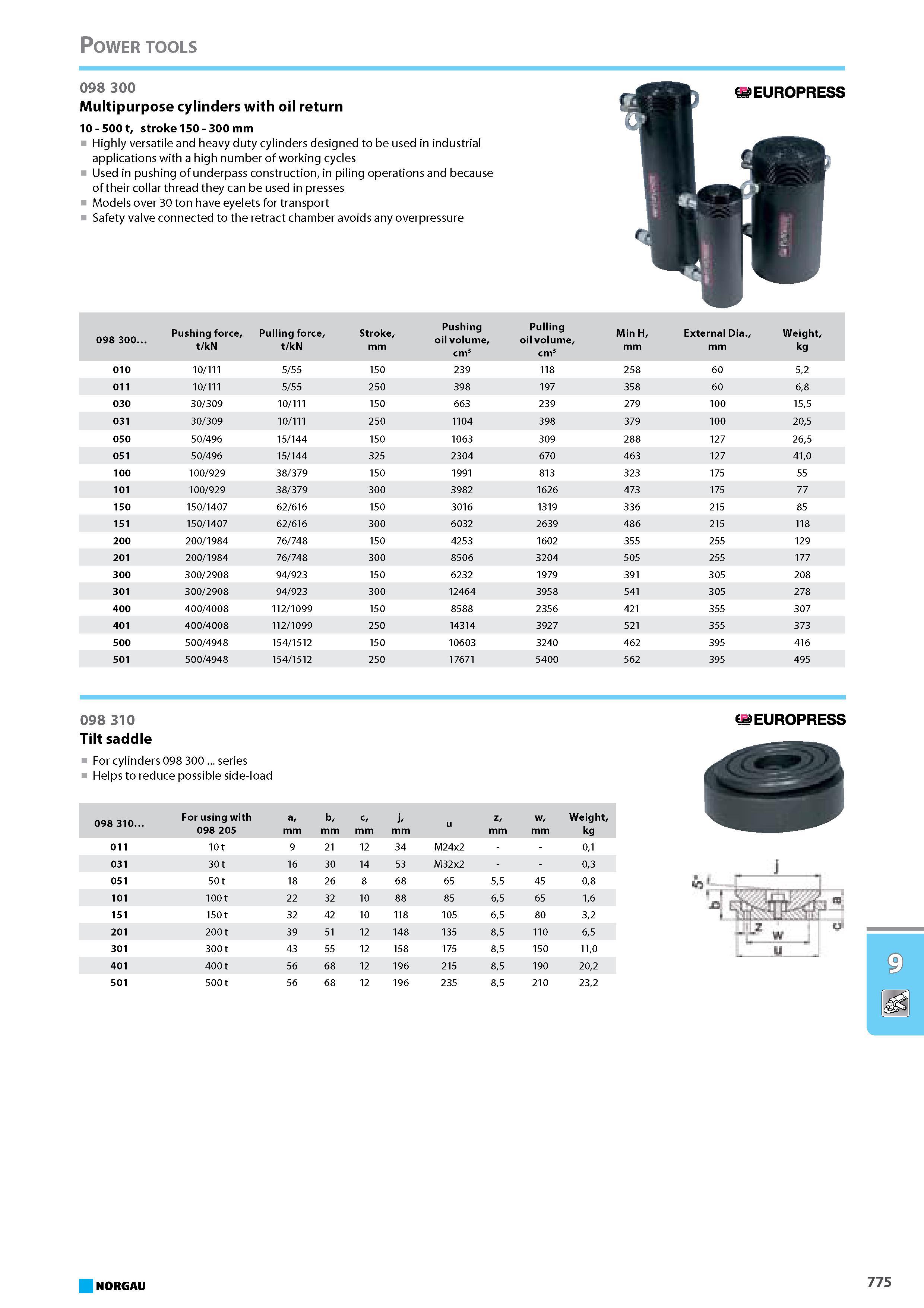 791 Multipurpose cylinders with oil return 10 - 500 t stroke 150 - 300 mm Highly versatile and heavy duty cylinders designed to be used in industrial applications with a h Каталог NORGAU 2015 Инструмент режущий измерительный слесарно-монтажный Стр. 775