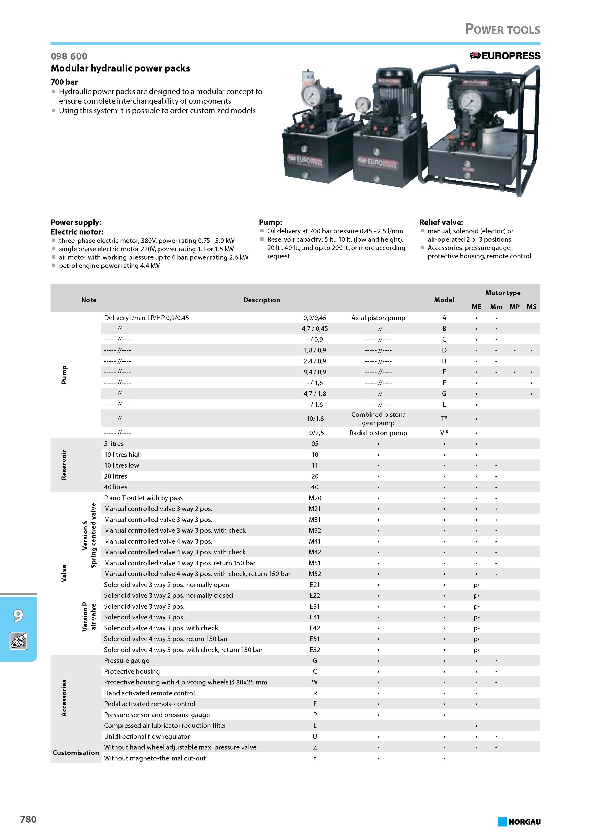 796 Hydraulic power packs are designed to a modular concept to ensure complete interchangeability of components Using this system it is possible to order customized models Каталог NORGAU 2015 Инструмент режущий измерительный слесарно-монтажный Стр. 780