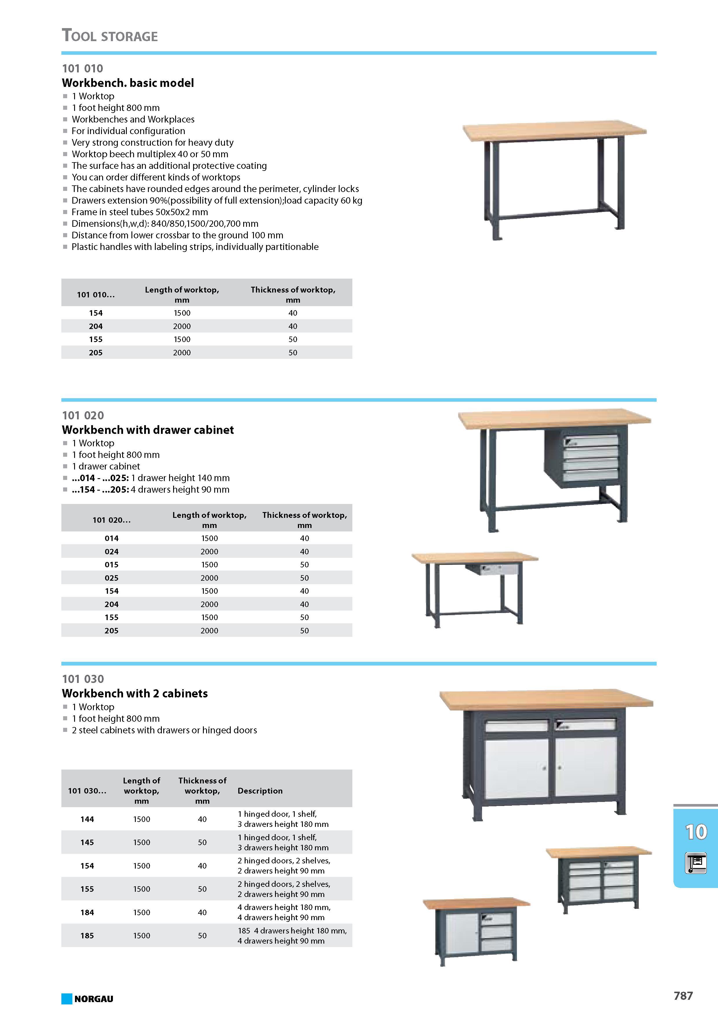 803 Workbenches and Workplaces For individual configuration Very strong construction for heavy duty Worktop beech multiplex 40 or 50 mm The surface has an additional prote Каталог NORGAU 2015 Инструмент режущий измерительный слесарно-монтажный Стр. 787