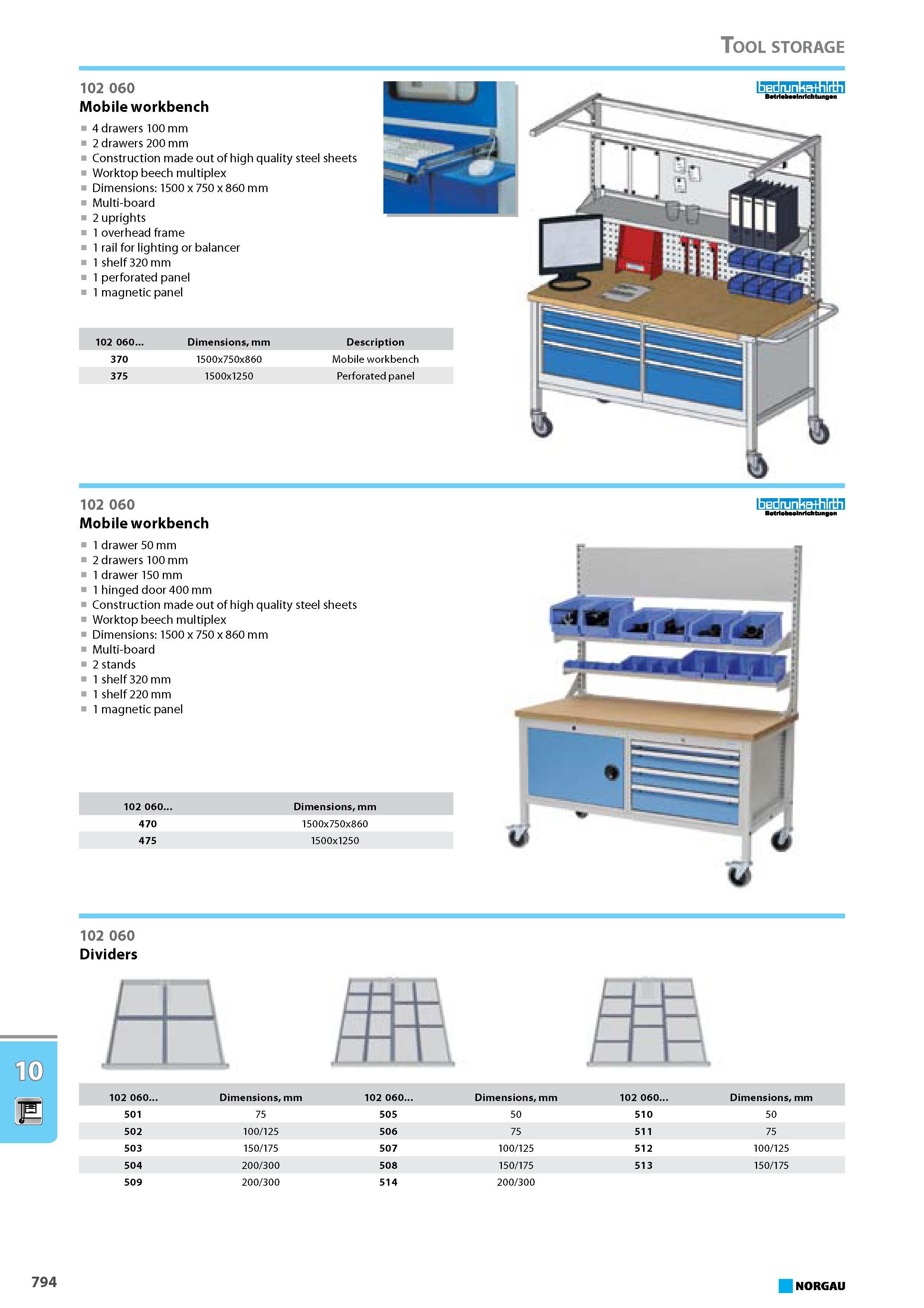 810 Mobile workbench 4 drawers 100 mm 2 drawers 200 mm Construction made out of high quality steel sheets Worktop beech multiplex Dimensions 1500 x 750 x 860 mm Multi-boar Каталог NORGAU 2015 Инструмент режущий измерительный слесарно-монтажный Стр. 794