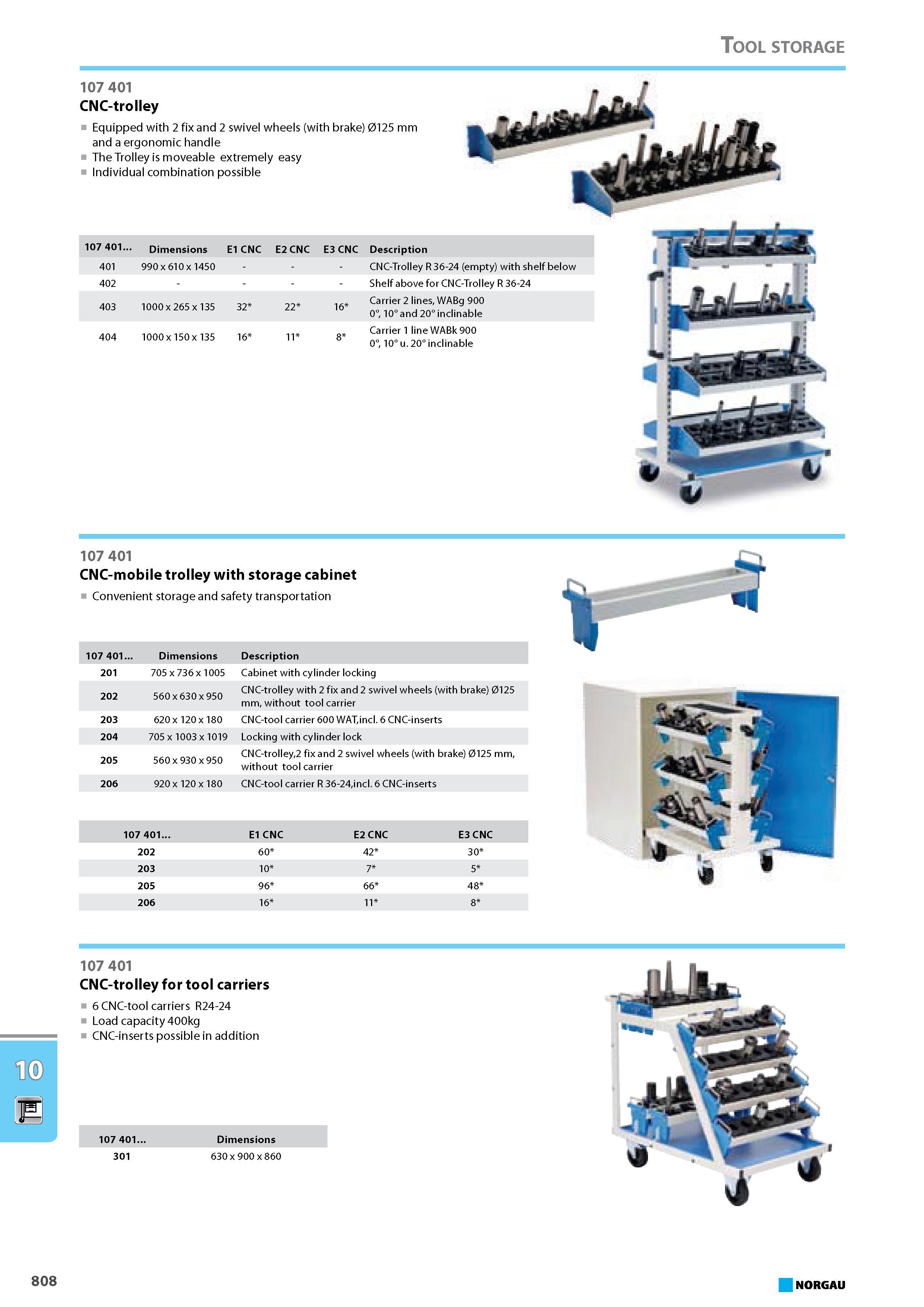 824 CNC-trolley Equipped with 2 fix and 2 swivel wheels with brake 0125 mm and a ergonomic handle The Trolley is moveable extremely easy Individual combination possible 10 Каталог NORGAU 2015 Инструмент режущий измерительный слесарно-монтажный Стр. 808