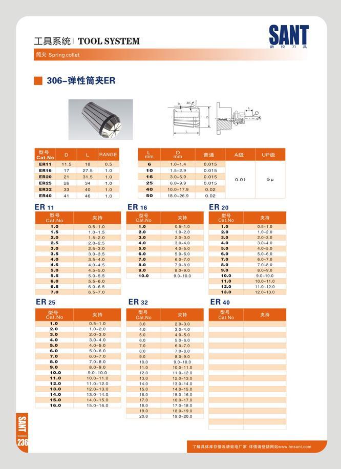 242 TOOL SYSTEM SANT Mi Spring collet 306-3 14 HS ER ER11 ER16 11 5 17 18 27 5 0 5 1 0 6 io 1 0-1 4 1 5-2 9 0 015 0 015 ER20 21 31 5 1 0 16 3 0-5 9 0 015 ER25 Каталог SANT 2016 Металлорежущий инструмент со сменными режущими пластинами Токарные резцы с СРП Расточные оправки Резьбовые державки Торцевые фрезы Корпусные сверла Стр. 236