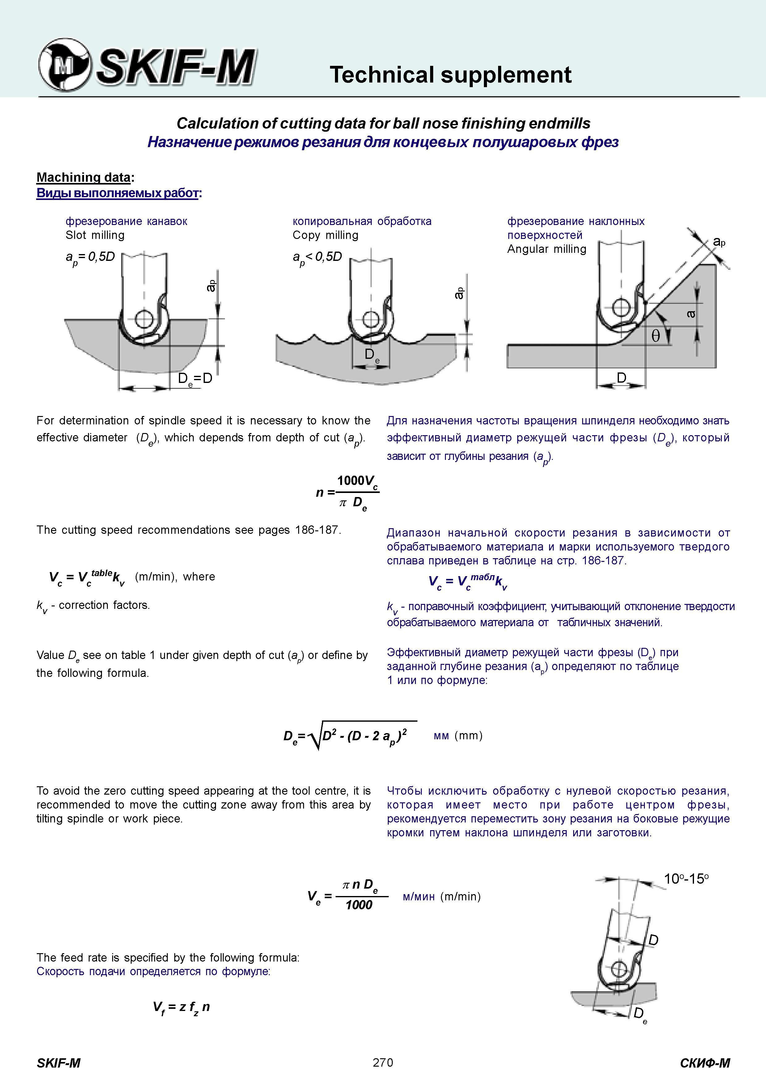 270 Calculation of cutting data for ball nose finishing endmills Назначение режимов резания для концевых полушаровых фрез Machining data Виды выполняемых ра Каталог СКИФ-М 2011 Металлорежущий инструмент для фрезерования и сверления Инструментальная оснастка для металлообрабатывающих станков Стр. 270