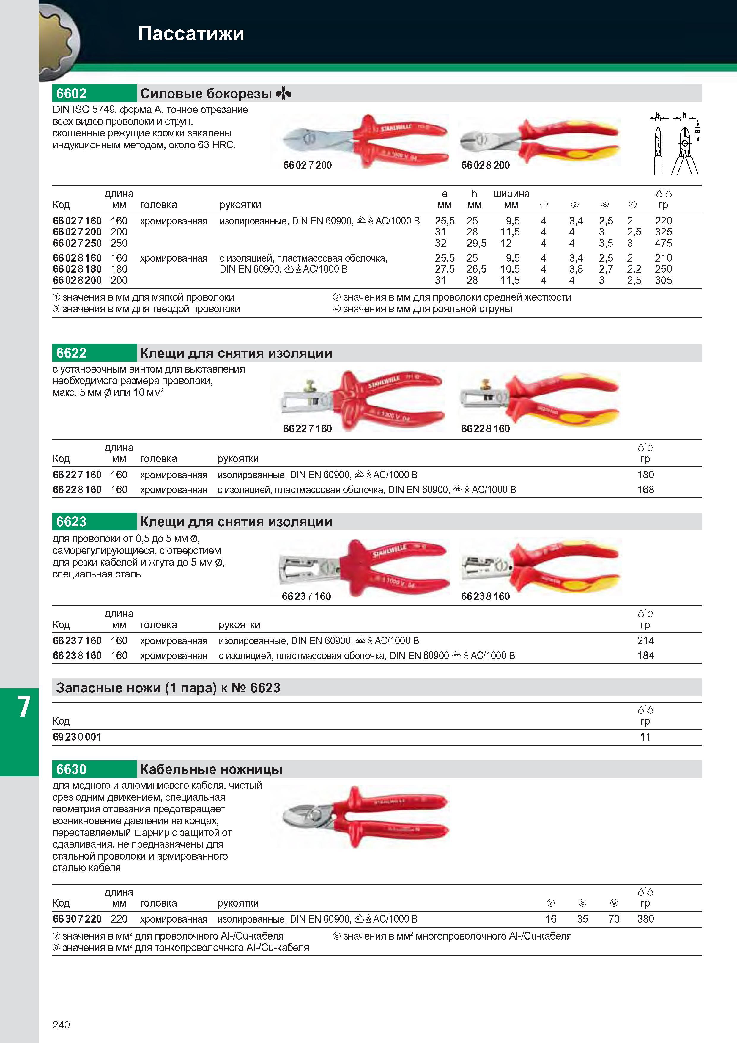242 Пассатижи Силовые бокорезы N 6602 DIN ISO 5749 форма А точное отрезание всех видов проволоки и струн скошенные режущие кромки закалены индукционн Каталог STAHLWILLE 2012 Слесарный ручной инструмент оборудование и средства хранения для мастерских и производственных цехов Стр. 240