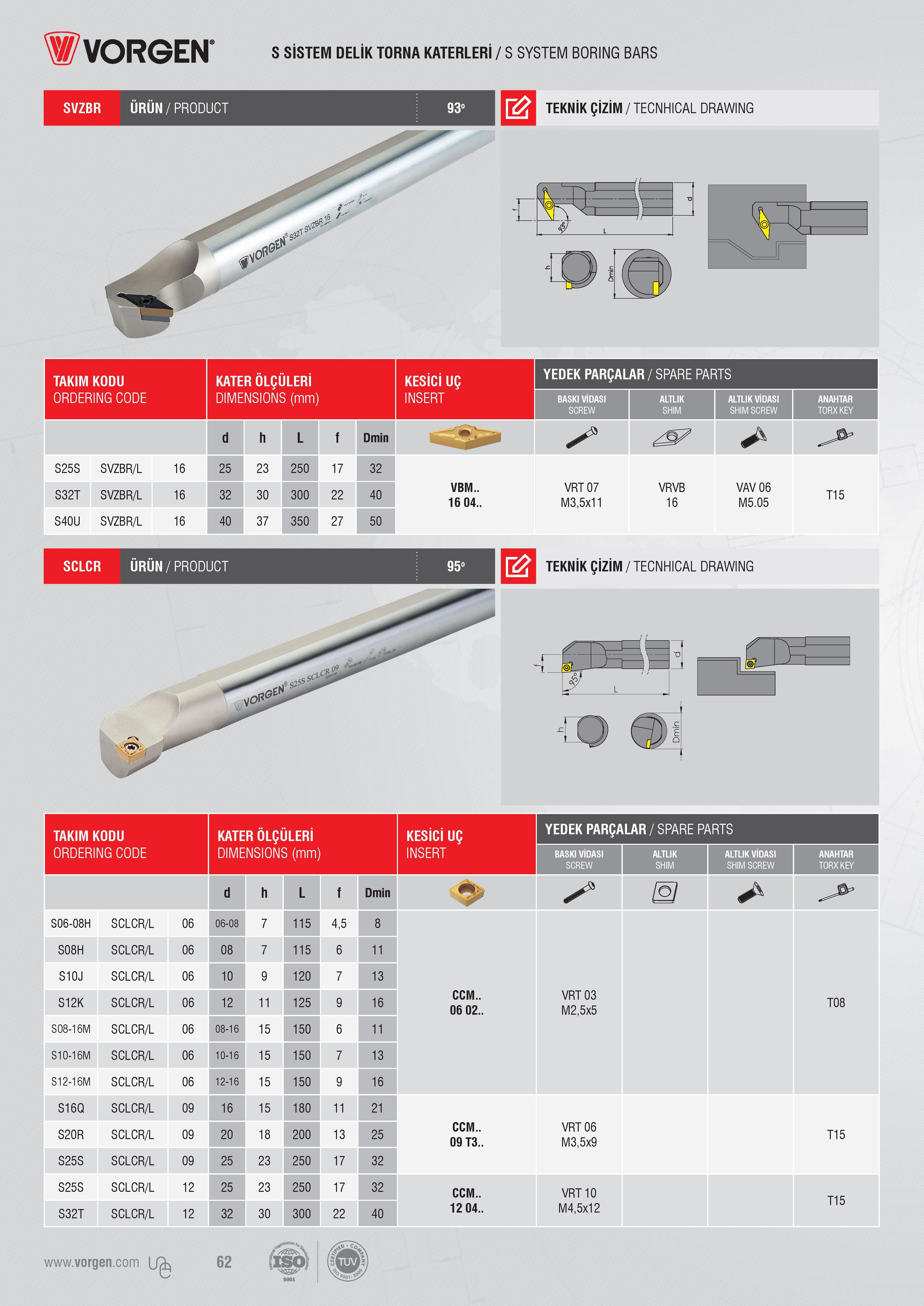 61 WVORGEN- SVZBR ÜRÜN/PRODUCT S SİSTEM DELİK TORNA KATERLERİ / S SYSTEM BORING BARS TEKNİK ÇİZİM / TECNHICAL DRAWING 93° J I TAKIM KODU KATER ÖLÇÜLERİ KESİ Каталог VORGEN 2018 Станочный инструмент с режущими сменными пластинами Токарные резцы Расточные державки и оправки Фрезы концевые и насадные с СРП Сверла Стр. 61