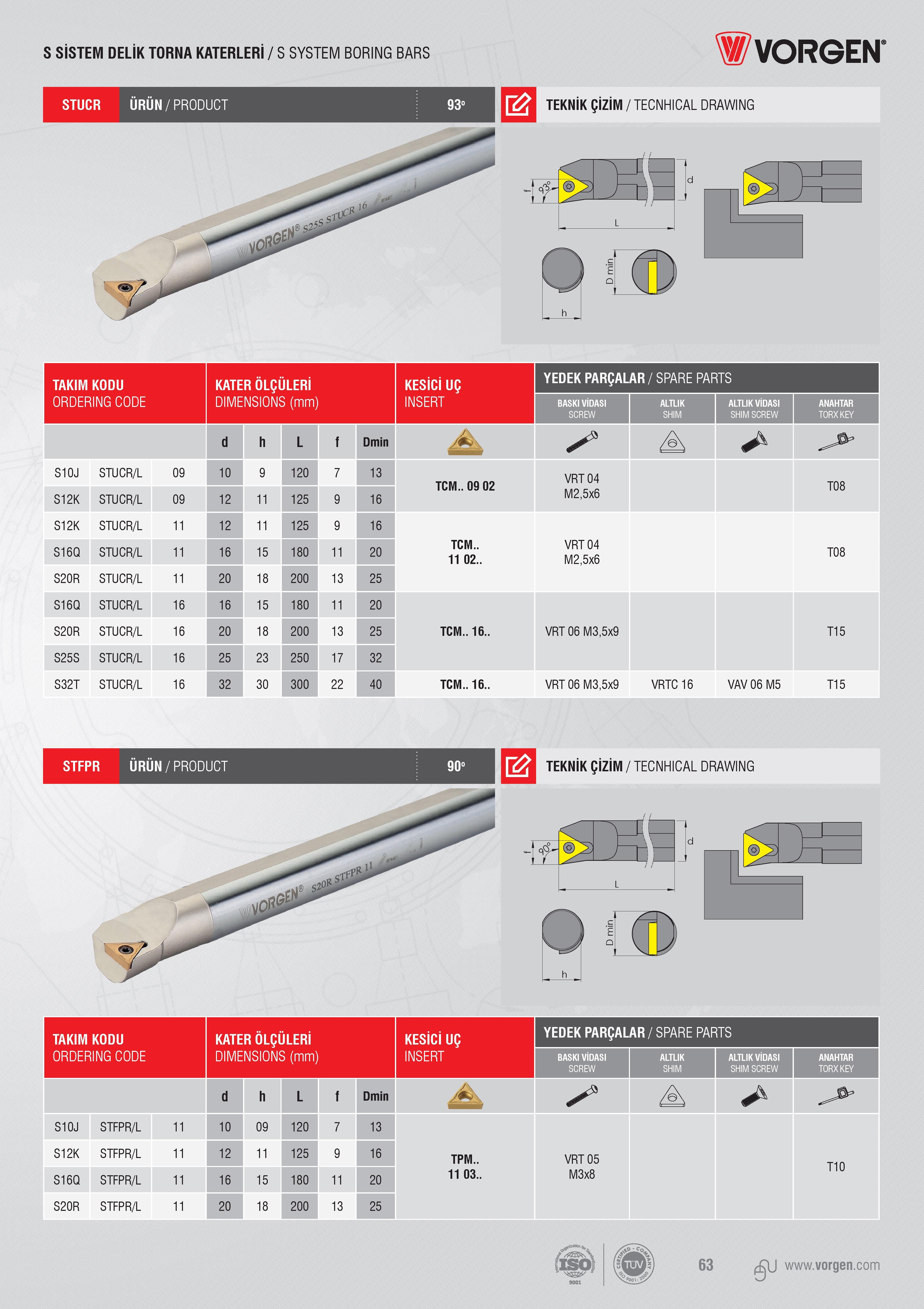 62 S SİSTEM DELİK TORNA KATERLERİ / S SYSTEM BORING BARS Vorgen STUCR ÜRÜN/PRODUCT 93° m TAKIM KODU KATER ÖLÇÜLERİ KESİCİ UÇ YEDEK PARÇALAR / SPARE PARTS За Каталог VORGEN 2018 Станочный инструмент с режущими сменными пластинами Токарные резцы Расточные державки и оправки Фрезы концевые и насадные с СРП Сверла Стр. 62