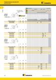 72 Твердосплавные отрицательные режущие ISO пластины Kennametal CNGG CNGP Kenloc Марки сплавов Kennametal KCP05 KCP10 KCP25 KCP30 KCP40 KCK05 KCK15 Каталог KENNAMETAL 2014 Инновации Новый металлорежущий инструмент и инструментальная оснастка для станков и станочных комплексов Стр. A38