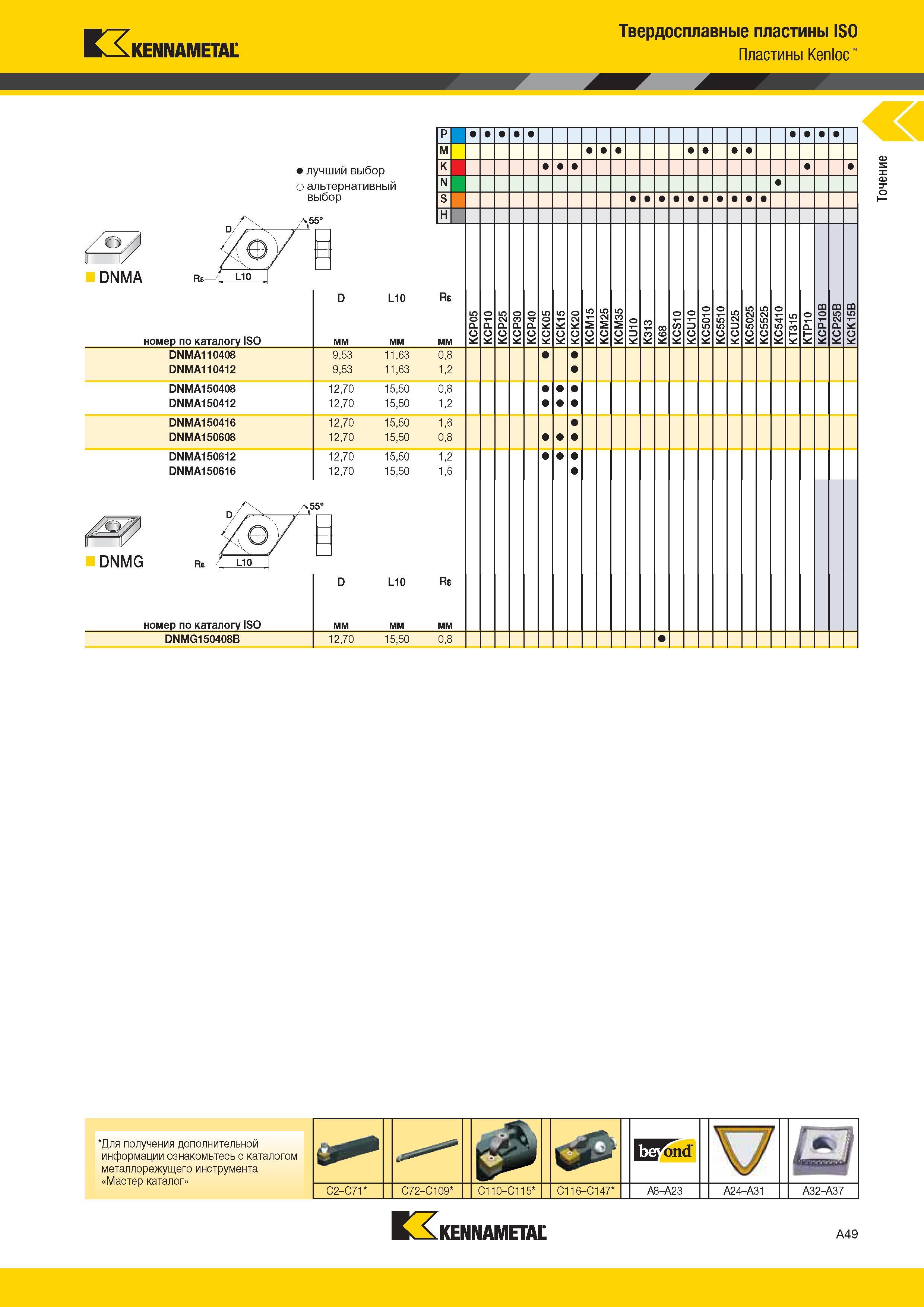 83 Kennametal Твердосплавные пластины ISO Пластины Kenloc Для получения дополнительной информации ознакомьтесь с каталогом металлорежущего инструмента Мас Каталог KENNAMETAL 2014 Инновации Новый металлорежущий инструмент и инструментальная оснастка для станков и станочных комплексов Стр. A49