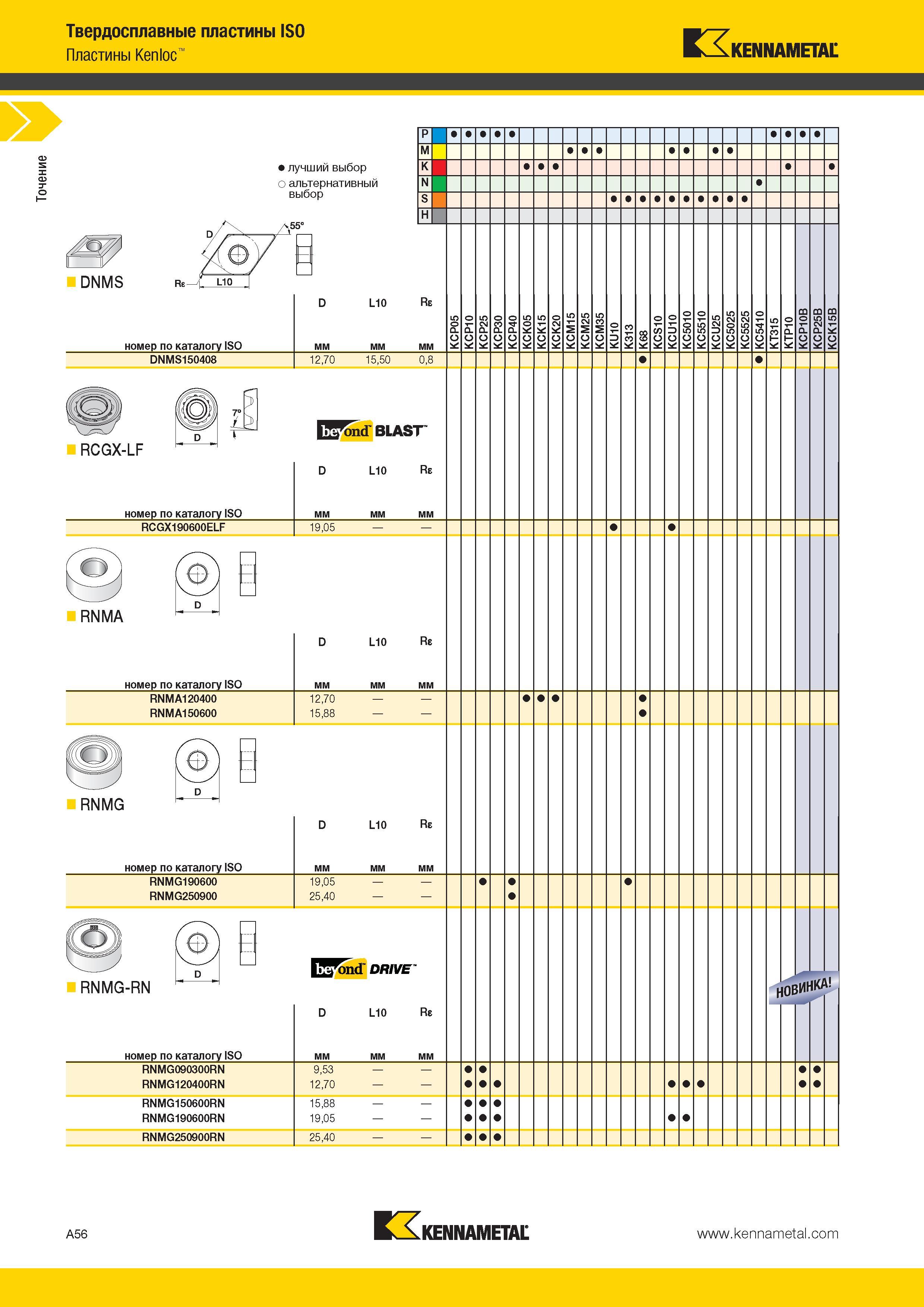 90 Точение Твердосплавные пластины ISO Пластины Kenloc Kennametal A56 Kennametal Каталог KENNAMETAL 2014 Инновации Новый металлорежущий инструмент и инструментальная оснастка для станков и станочных комплексов Стр. A56