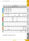 145 Техническая информация Марка сплава ТР35АМ ТС40РТ ТС40РТ-Р ТР40АМ ВС20НТ ВР20ТТ ВС35НТ ВР35ТТ АР10АТ АР10АМ АРЗОАМ Диапазон подач, fn (мм/об) 0,2 Каталог КЗТС 2019 Инструмент с пластинами сменными режущими из твердого сплава Сборные резцы для точения и растачивания Корпусные фрезы насадные и концевые по металлу Стр. 145