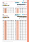 23 Металлорежущий сверлильный инструмент Спиральные монолитные быстрорежущие сверла Norgau с катанным профилем Поверхностная обработка парооксидирование Диаме Каталог NORGAU 2014 Профессиональные инструменты и промышленное оборудование Стр. 7