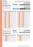 30 Сверла спиральные Короткая серия Профиль сверла шлифованный Высокая точность исполнения Монолитный МЕТАЛЛОРЕЖУЩИЙ ИНСТРУМЕНТ 010 105 010 108 P M K N S H O Каталог NORGAU 2014 Профессиональные инструменты и промышленное оборудование Стр. 14