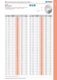 91 Фрезы отрезные с мелким зубом для обработки тонкостенных заготовок с небольшой глубиной пропила. скорость резания в 3-4 раза выше по сравнению с пилами из Каталог NORGAU 2014 Профессиональные инструменты и промышленное оборудование Стр. 75