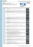 610 Наборы инструментов в ложементах Ложементы изготовлены из ударопрочного масло- и кислостойкого пластика ABS Для поддержания порядка в тележках и верстаках Каталог NORGAU 2014 Профессиональные инструменты и промышленное оборудование Стр. 594