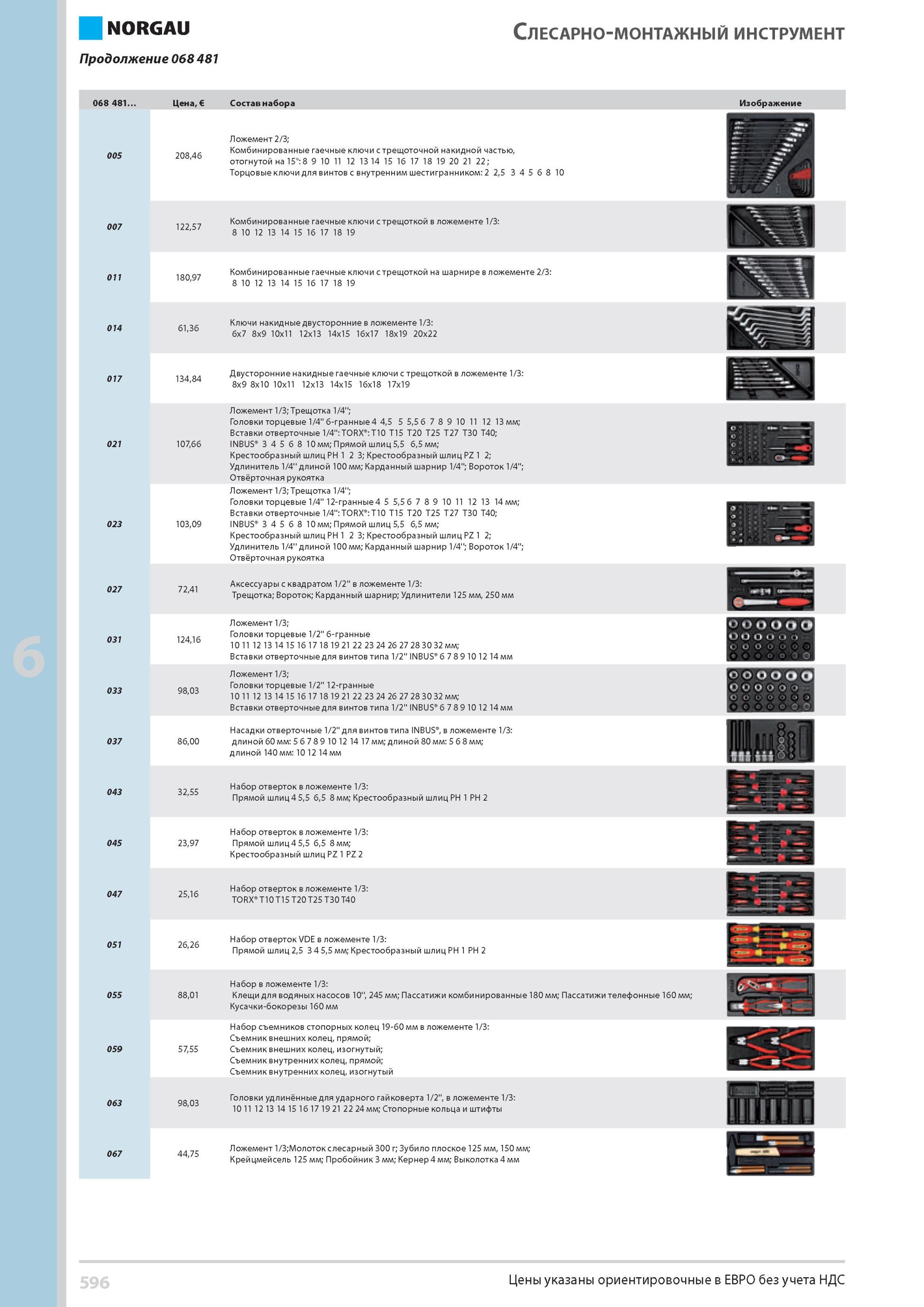 612 Комбинированные гаечные ключи с трещоткой на шарнире в ложементе 2/3 8 10 12 13 14 15 16 17 18 19 Ключи накидные двусторонние в ложементе 1/3 6x7 8x9 10x11 Каталог NORGAU 2014 Профессиональные инструменты и промышленное оборудование Стр. 596
