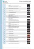 612 Комбинированные гаечные ключи с трещоткой на шарнире в ложементе 2/3 8 10 12 13 14 15 16 17 18 19 Ключи накидные двусторонние в ложементе 1/3 6x7 8x9 10x11 Каталог NORGAU 2014 Профессиональные инструменты и промышленное оборудование Стр. 596