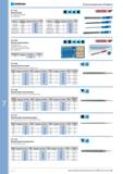 684 Напильники С рукояткой из ПВХ По DIN 7621 Форма Длина мм/дюйм Насечка 077 002. Цена Плоский 150/6 2 006 14,99 Плоский 200/8 2 008 20,16 Плоский 250/10 2 01 Каталог NORGAU 2014 Профессиональные инструменты и промышленное оборудование Стр. 668