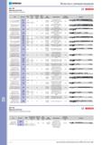 722 Пильные полотна Для лобзиков по древесине BOSCH Тип 082 700. Цена Количество в уп. шт. Рабочая длина мм Шаг зубьев мм Вид пропила Для пиления Толщина матер Каталог NORGAU 2014 Профессиональные инструменты и промышленное оборудование Стр. 706