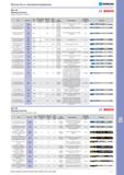 723 Пильные полотна Для лобзиков по металлу BOSCH Тип 082 700 Цена Количество в упаковке шт. Рабочая длина мм Шаг зубьев мм Вид пропила Для пиления Толщина мат Каталог NORGAU 2014 Профессиональные инструменты и промышленное оборудование Стр. 707