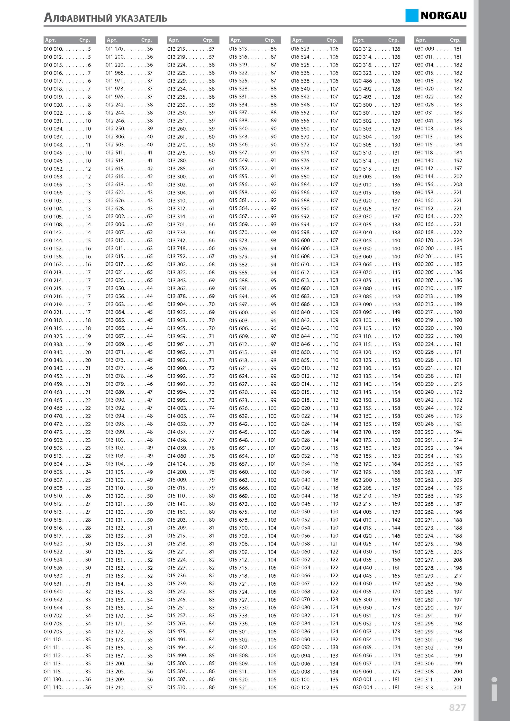 843 Указатель Арт Стр 010 010 5 011 170 36 013 215 57 015 513 86 016 523 106 020 312 126 030 009 181 010 012 5 011 200 36 013 219 57 015 516 87 016 524 106 020 Каталог NORGAU 2014 Профессиональные инструменты и промышленное оборудование Стр. 827