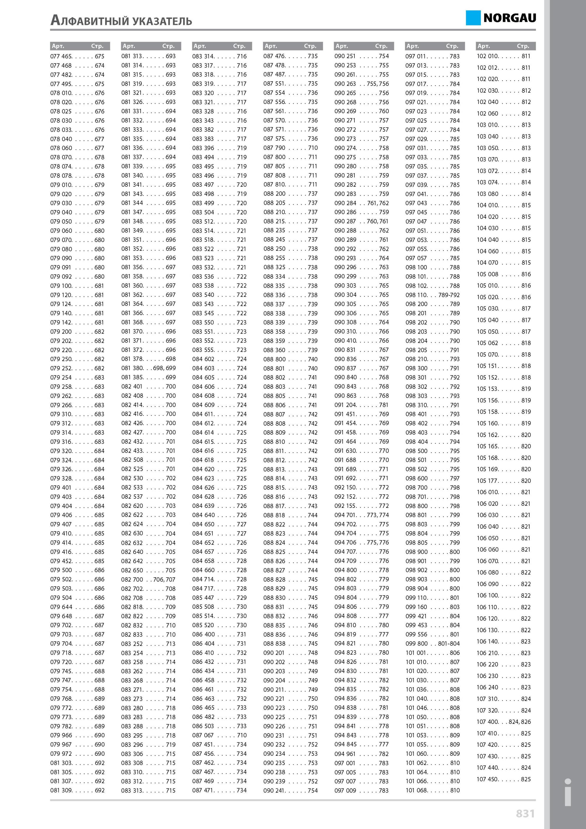 847 Указатель Арт Стр 077 465 675 081 313 693 083 314 716 087 476 735 090 251 754 097 011 783 102 010 811 077 468 674 081 314 693 083 317 716 087 478 735 090 2 Каталог NORGAU 2014 Профессиональные инструменты и промышленное оборудование Стр. 831