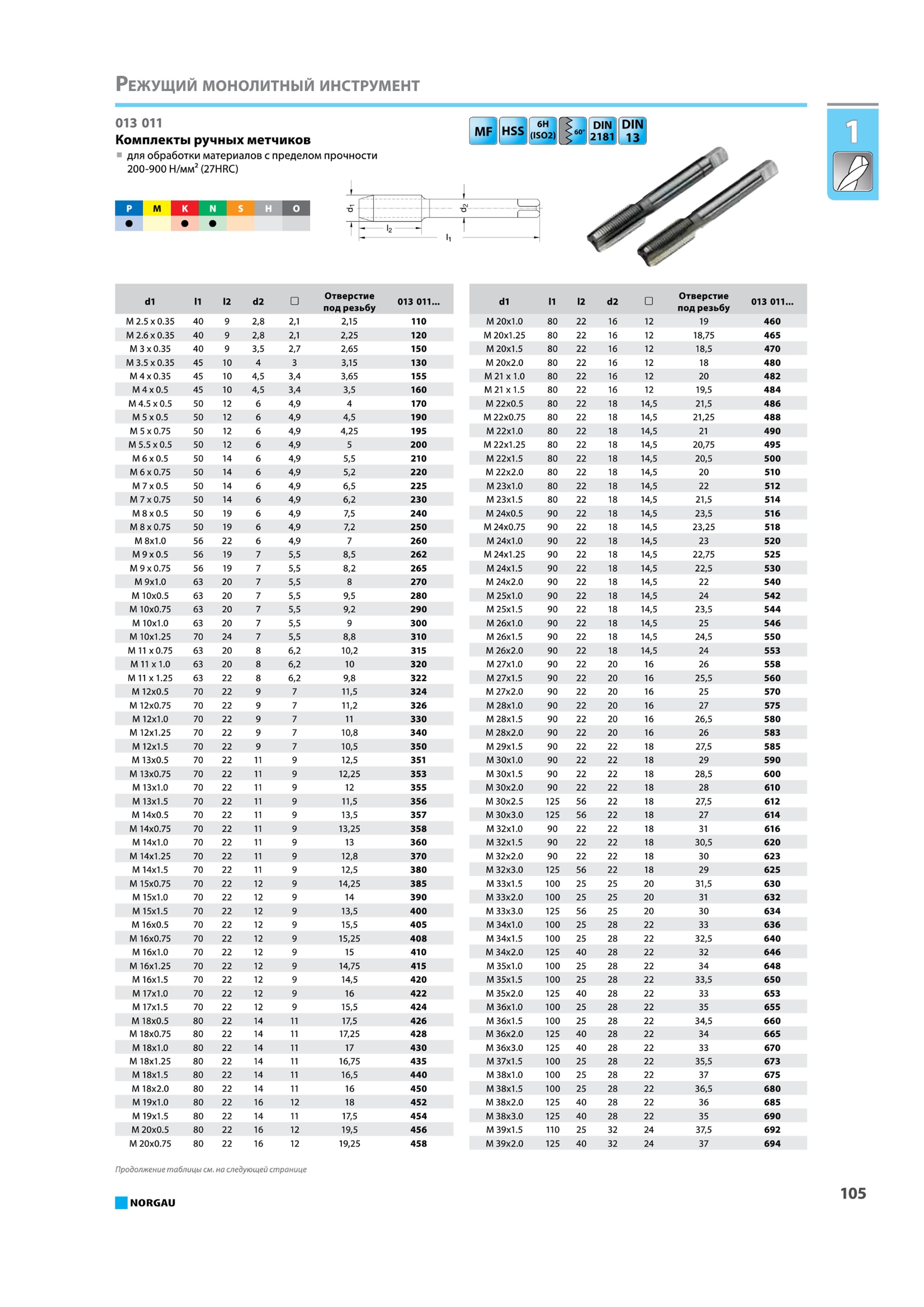 121 Комплекты ручных метчиков для обработки материалов с пределом 200-900 Н/мм2 (27HRC) р м N S О dl И 12 d2 Отверстие под резьбу 013 011 dl И 12 d2 Отверстие под р Каталог NORGAU 2015 Инструмент режущий измерительный слесарно-монтажный механизированный Оснастка Средства хранения Стр. 105