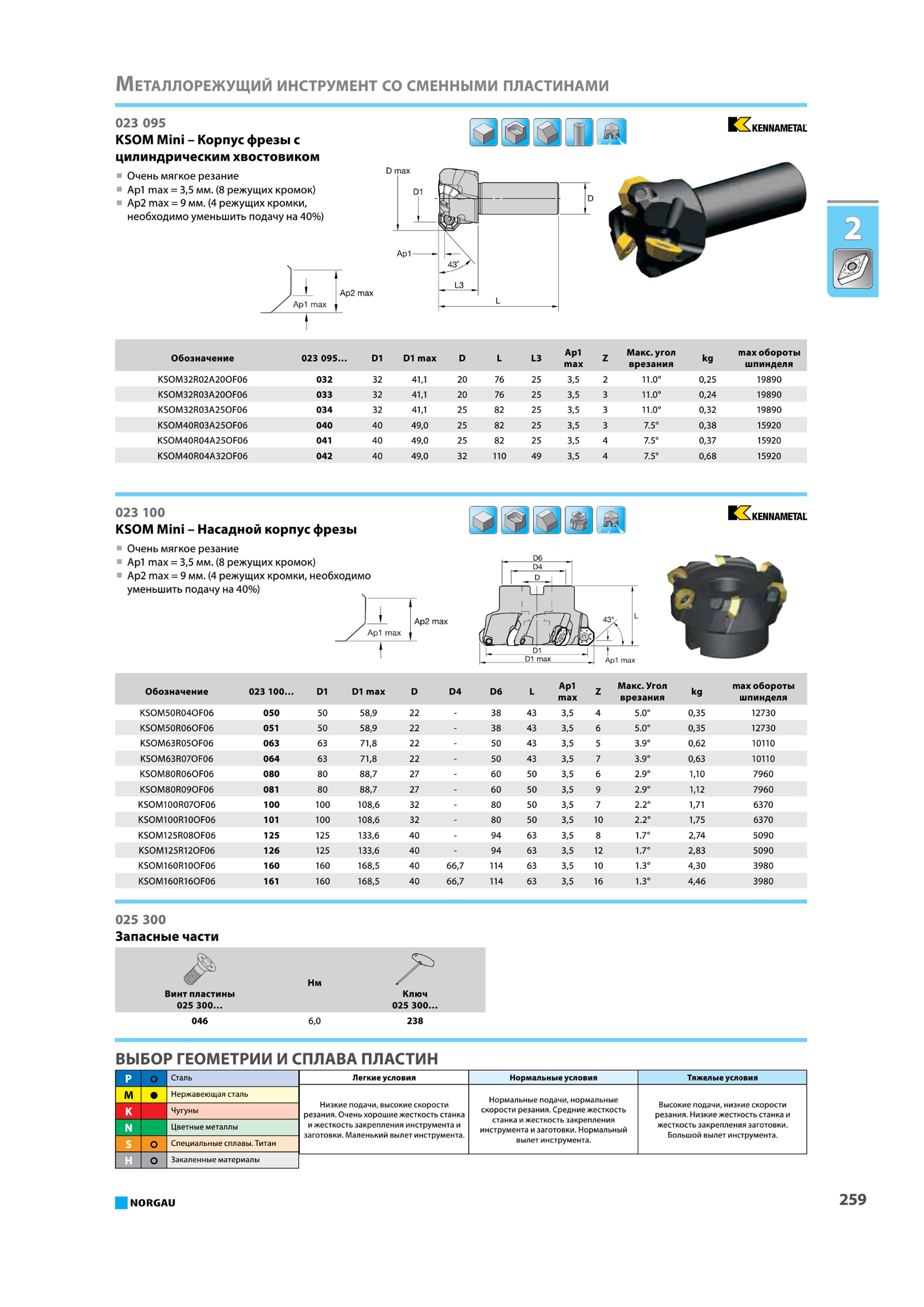 275 Корпус фрезы KSOM Mini с цилиндрическим хвостовиком KENNAMETAL Обозначение 023 095 D1 D1 max D L L3 Apl Z Макс угол kg max обороты max врезания шпинделя KSCIM32 Каталог NORGAU 2015 Инструмент режущий измерительный слесарно-монтажный механизированный Оснастка Средства хранения Стр. 259