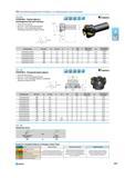 275 Корпус фрезы KSOM Mini с цилиндрическим хвостовиком KENNAMETAL Обозначение 023 095 D1 D1 max D L L3 Apl Z Макс угол kg max обороты max врезания шпинделя KSCIM32 Каталог NORGAU 2015 Инструмент режущий измерительный слесарный Оснастка Стр. 259