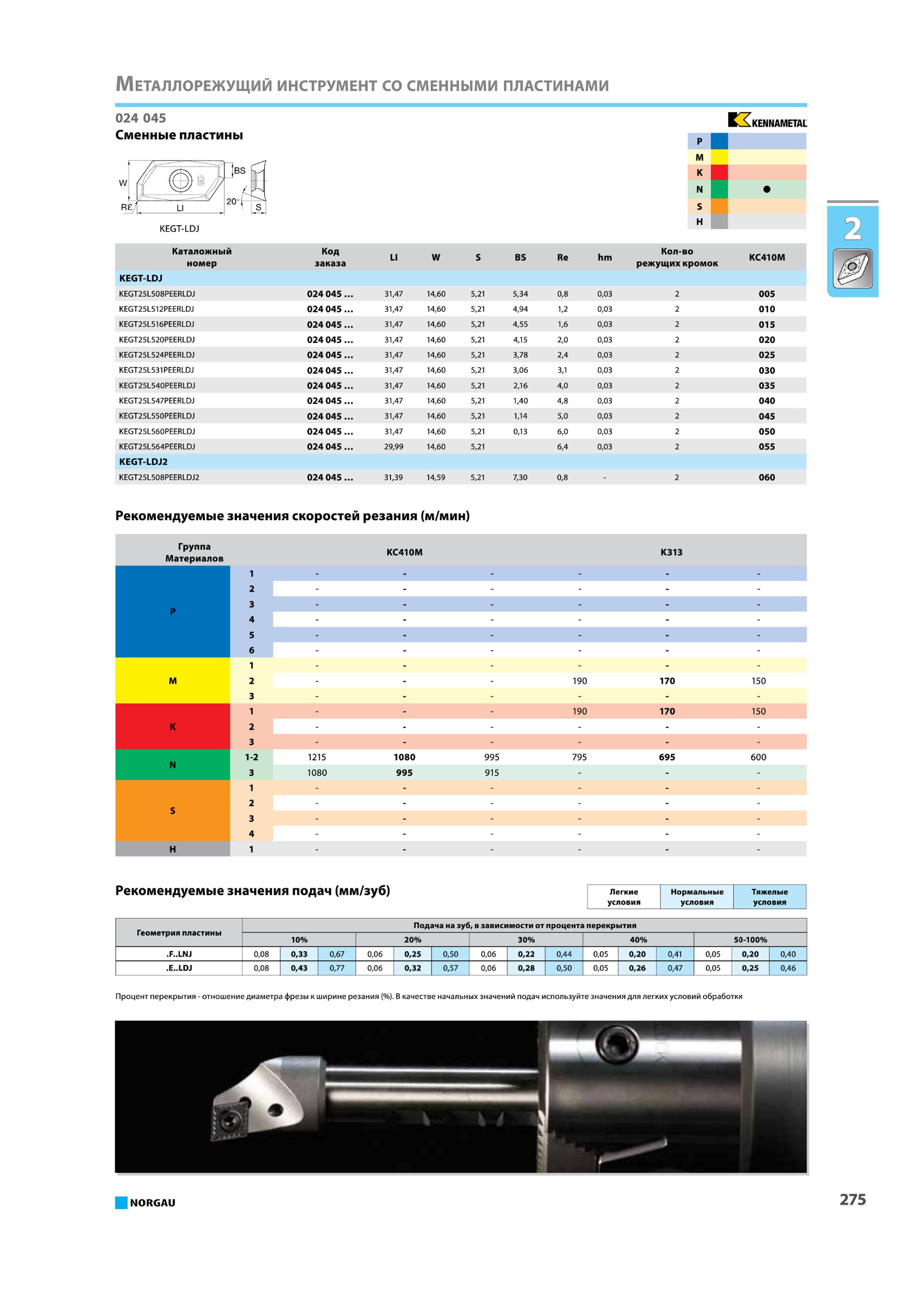 291 Сменные пластины kennametal р м к N Н Каталожный номер KEGT-LDJ Код заказа LI W S BS Re hm Количество режущих кромок КС410Л KEGT25L508PEERLDJ 024 045 3147 1460 Каталог NORGAU 2015 Инструмент режущий измерительный слесарно-монтажный механизированный Оснастка Средства хранения Стр. 275