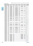 302 Пластины сменные режущие сверлильные KenTIP 026 060 КСР15 026 060 КС7410 026 061 КС7410 026 062 КС7320 026 063 D1 Размер пластины KTIP1490HPM 066 149 S KTIP1500 Каталог NORGAU 2015 Инструмент режущий измерительный слесарный Оснастка Стр. 286
