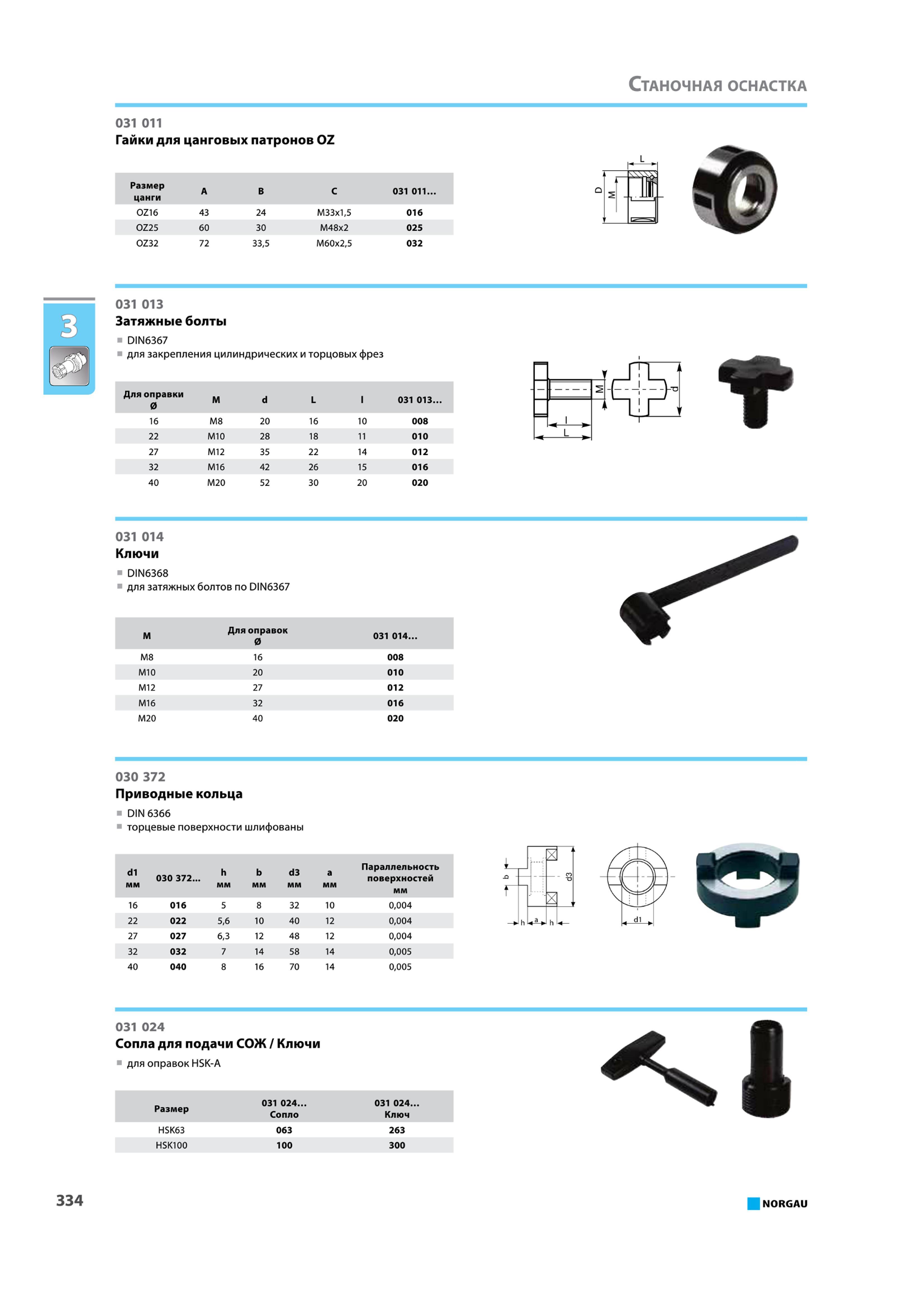 350 Гайки для цанговых патронов OZ Размер цанги А В С 031 011 0Z16 43 24 М33х15 016 OZ25 60 30 М48х2 025 OZ32 72 335 М60х25 032 031 013 Затяжные болты DIN6367 для з Каталог NORGAU 2015 Инструмент режущий измерительный слесарно-монтажный механизированный Оснастка Средства хранения Стр. 334