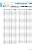 52 Cutting tools d1 I2 d2 I1 010 624. TiAIN 3 28 6 66 030 31 28 6 66 031 32 28 6 66 032 d1 I2 d2 I1 010 624. TiAIN 88 61 10 103 088 89 61 10 103 089 9 61 10 103 090 91 61 Каталог NORGAU 2015 Инструмент режущий измерительный слесарно-монтажный Стр. 36