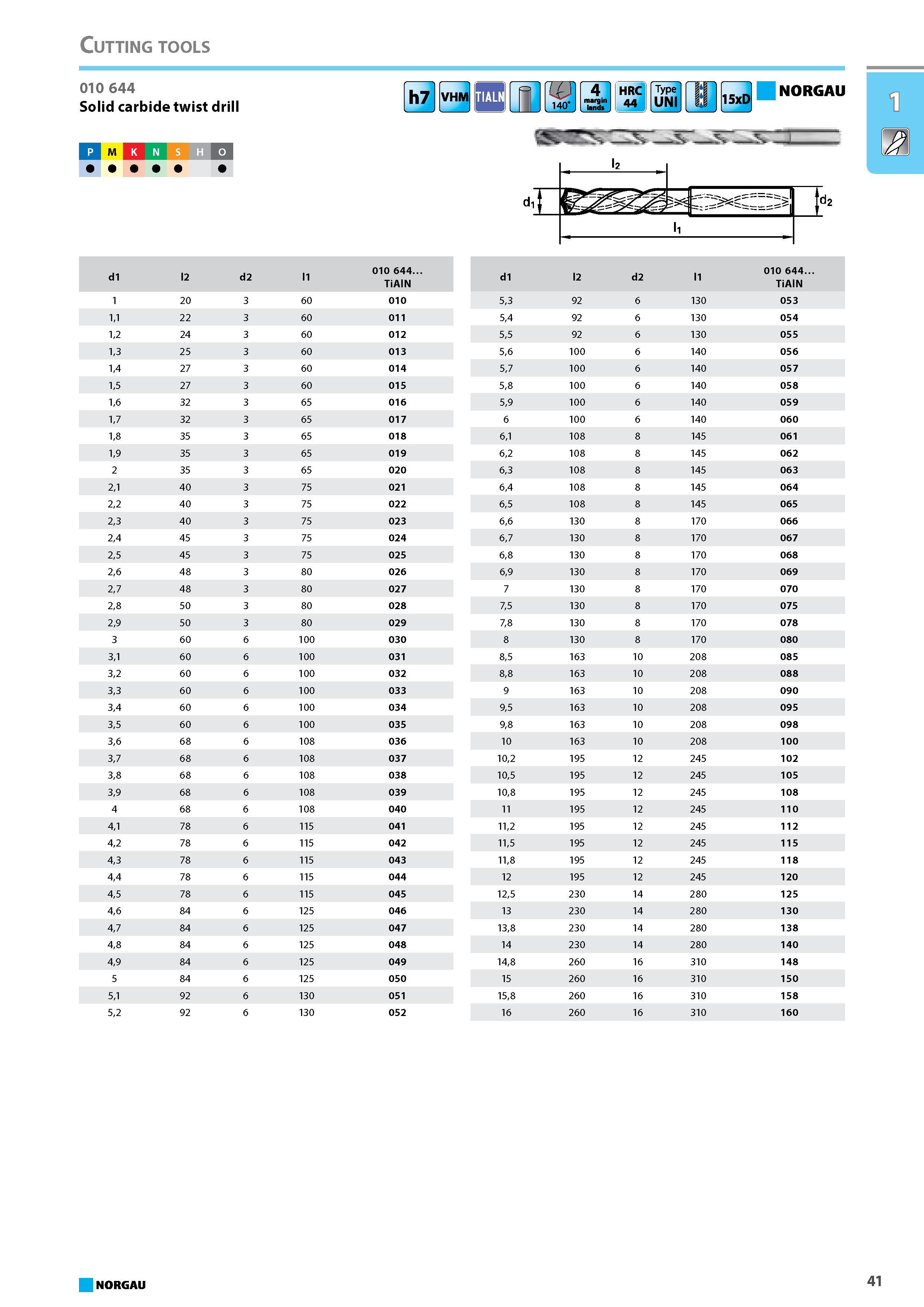 57 Solid carbide twist drill P M K N S H 1 m h 11 t- Cutting tools 010 644 Каталог NORGAU 2015 Инструмент режущий измерительный слесарно-монтажный Стр. 41
