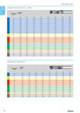 62 Cutting tools 1 Cutting data for drills 010 613 010 616 Cutting speed m/min Feed rate mm/rev P0 115 018 018 024 024 03 035 038 038 P1 P2 P3 P4 P5 P6 P7 P8 M1 M2 K1 K2 Каталог NORGAU 2015 Инструмент режущий измерительный слесарно-монтажный Стр. 46